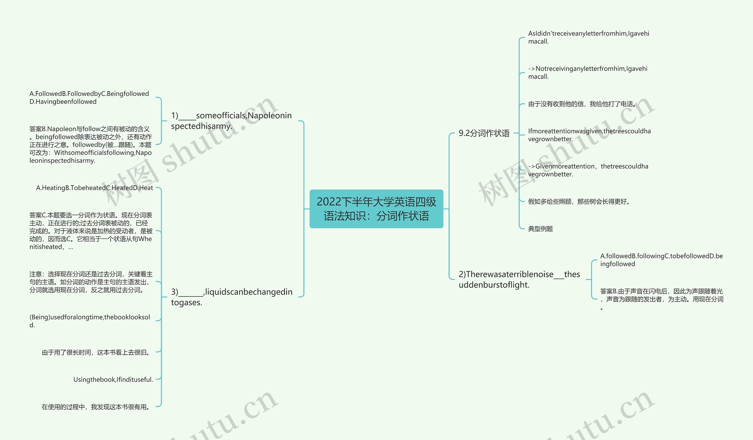 2022下半年大学英语四级语法知识：分词作状语思维导图
