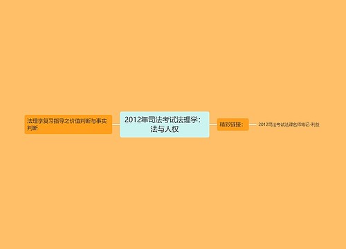 2012年司法考试法理学：法与人权