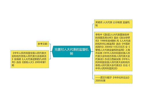 完善对人大代表的监督机制