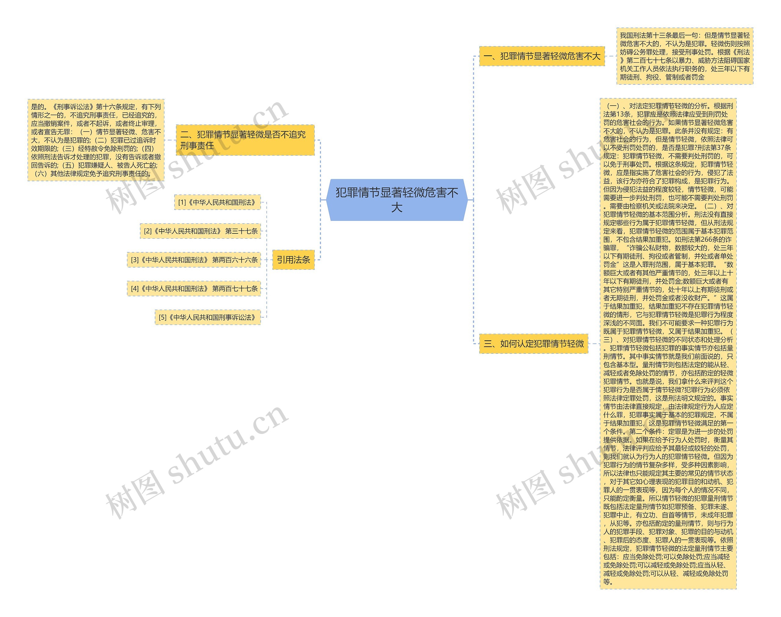 犯罪情节显著轻微危害不大思维导图