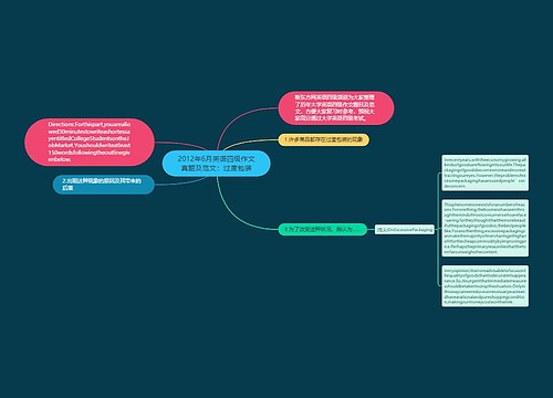 2012年6月英语四级作文真题及范文：过度包装