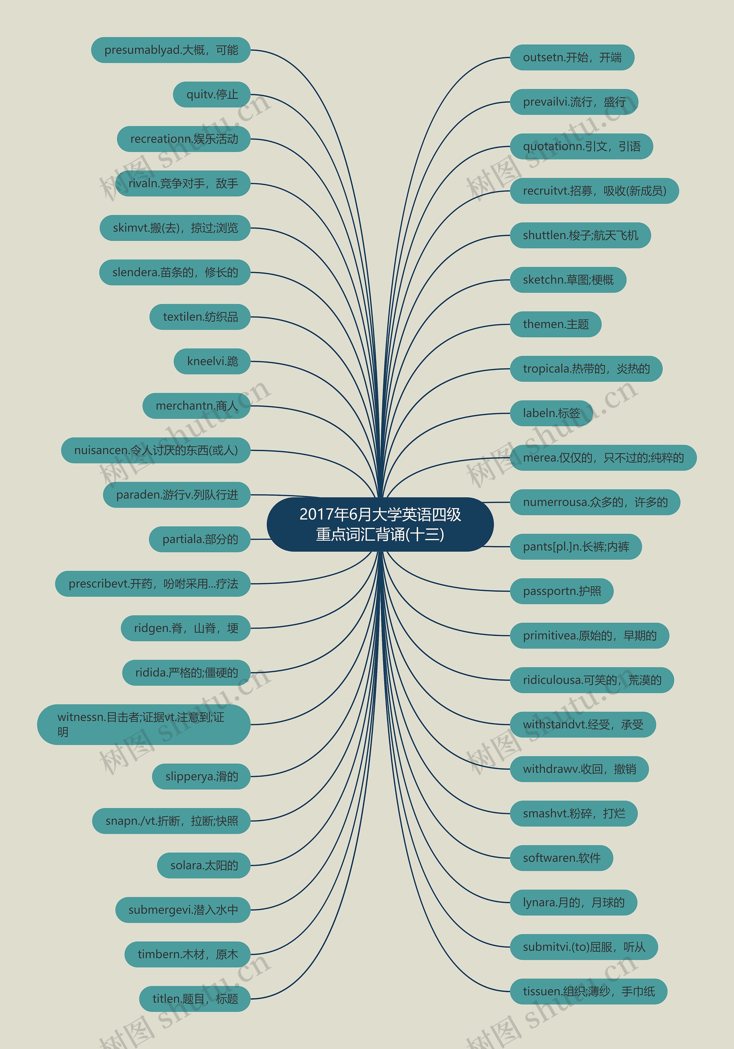 2017年6月大学英语四级重点词汇背诵(十三) 2017年6月大学英语四级重点词汇背诵(十三)