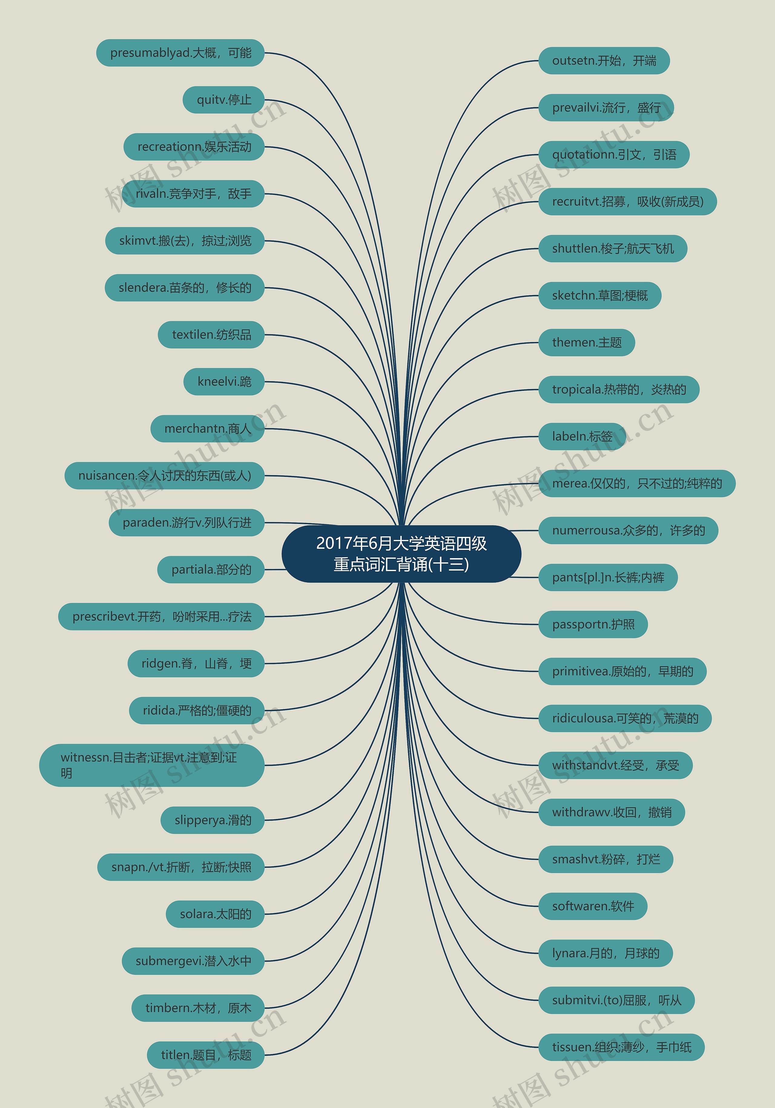 2017年6月大学英语四级重点词汇背诵(十三)思维导图