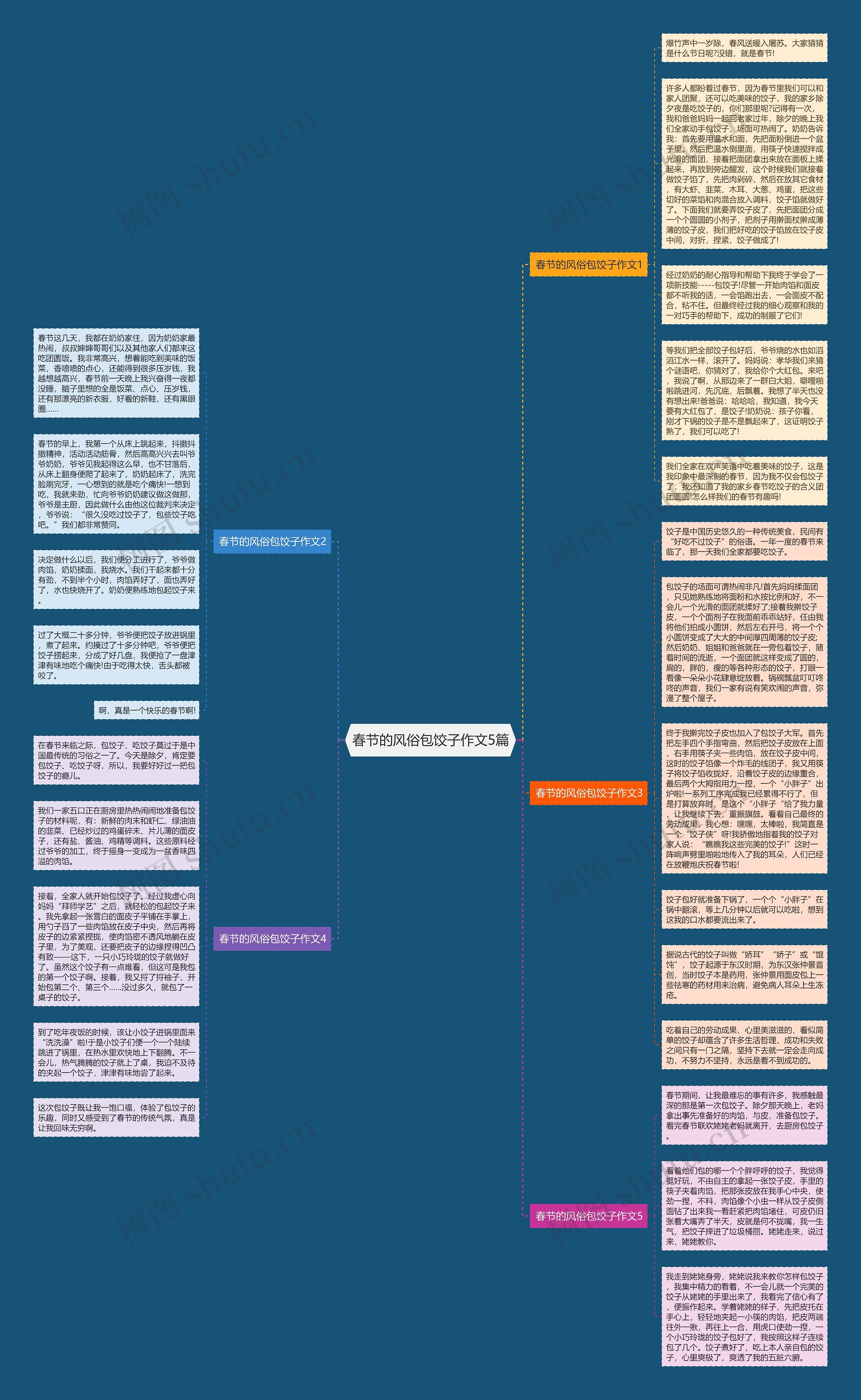 春节的风俗包饺子作文5篇思维导图
