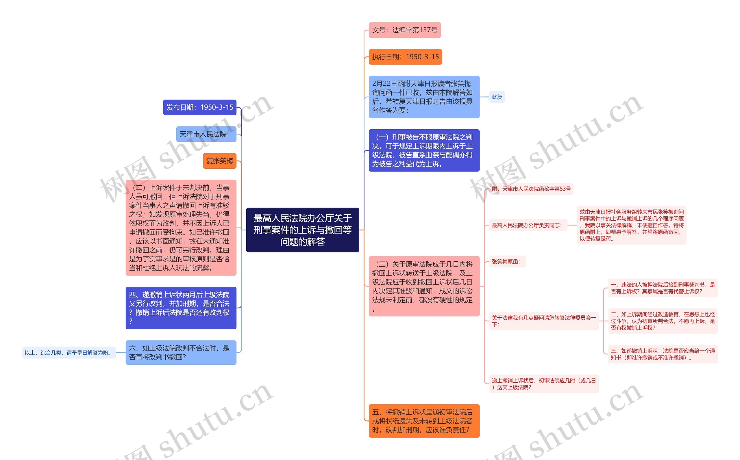 最高人民法院办公厅关于刑事案件的上诉与撤回等问题的解答思维导图