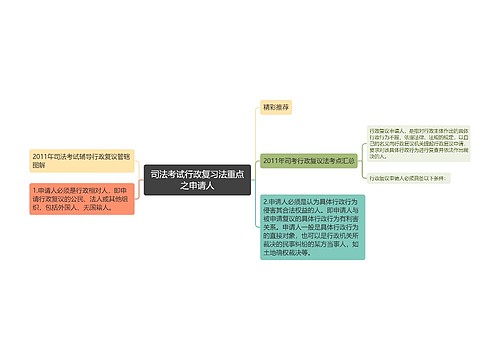 司法考试行政复习法重点之申请人