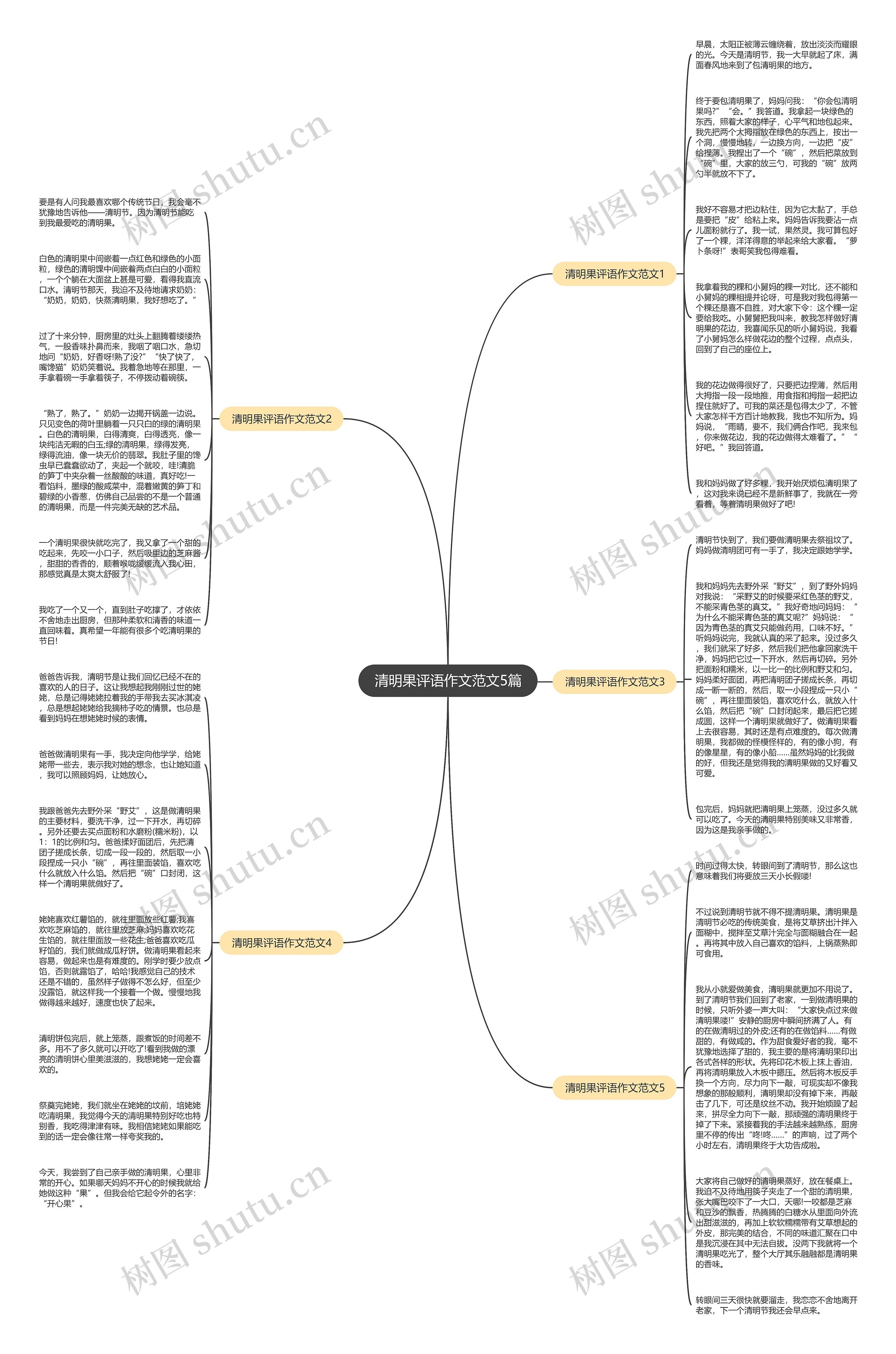 清明果评语作文范文5篇思维导图