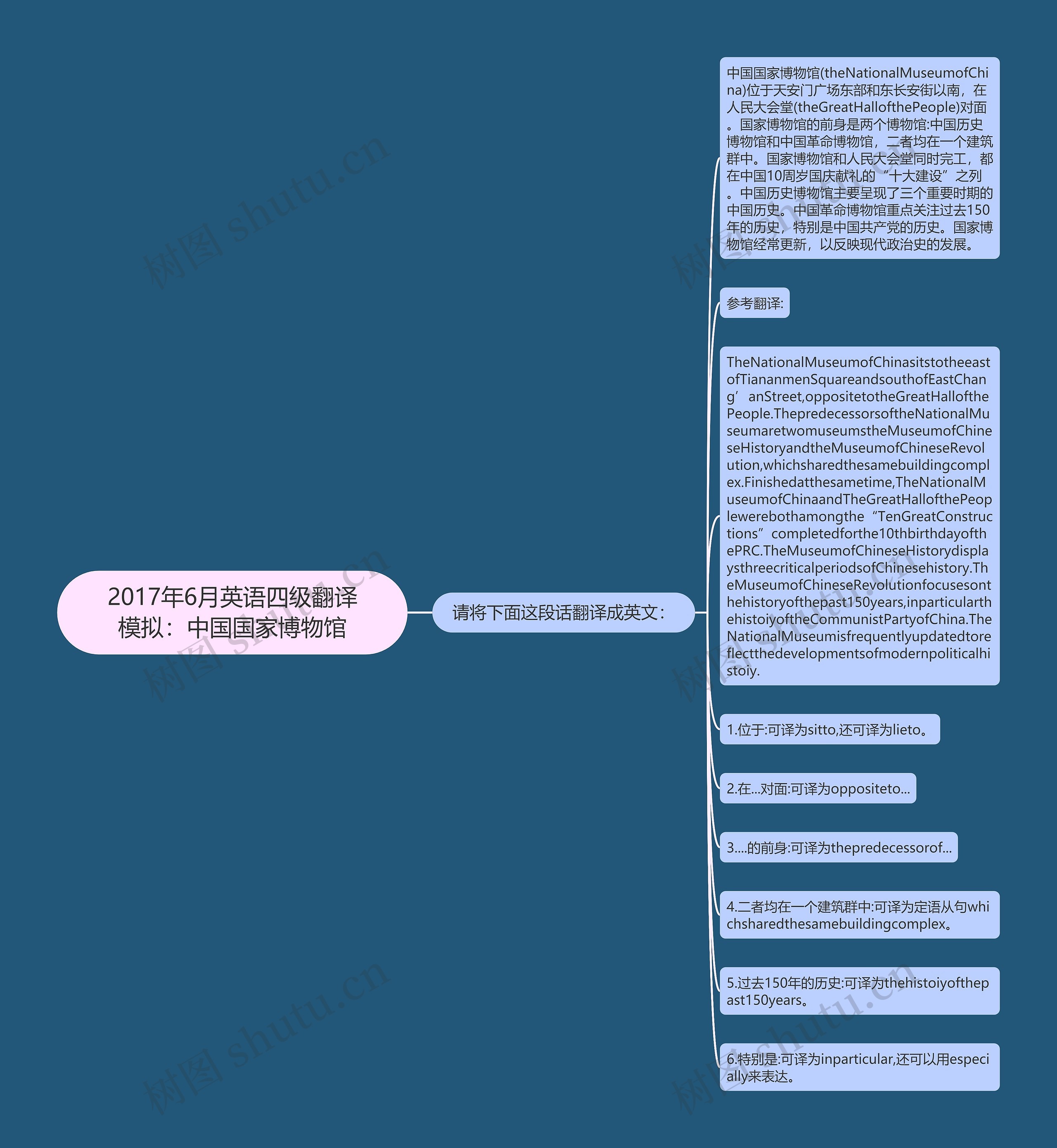 2017年6月英语四级翻译模拟：中国国家博物馆思维导图