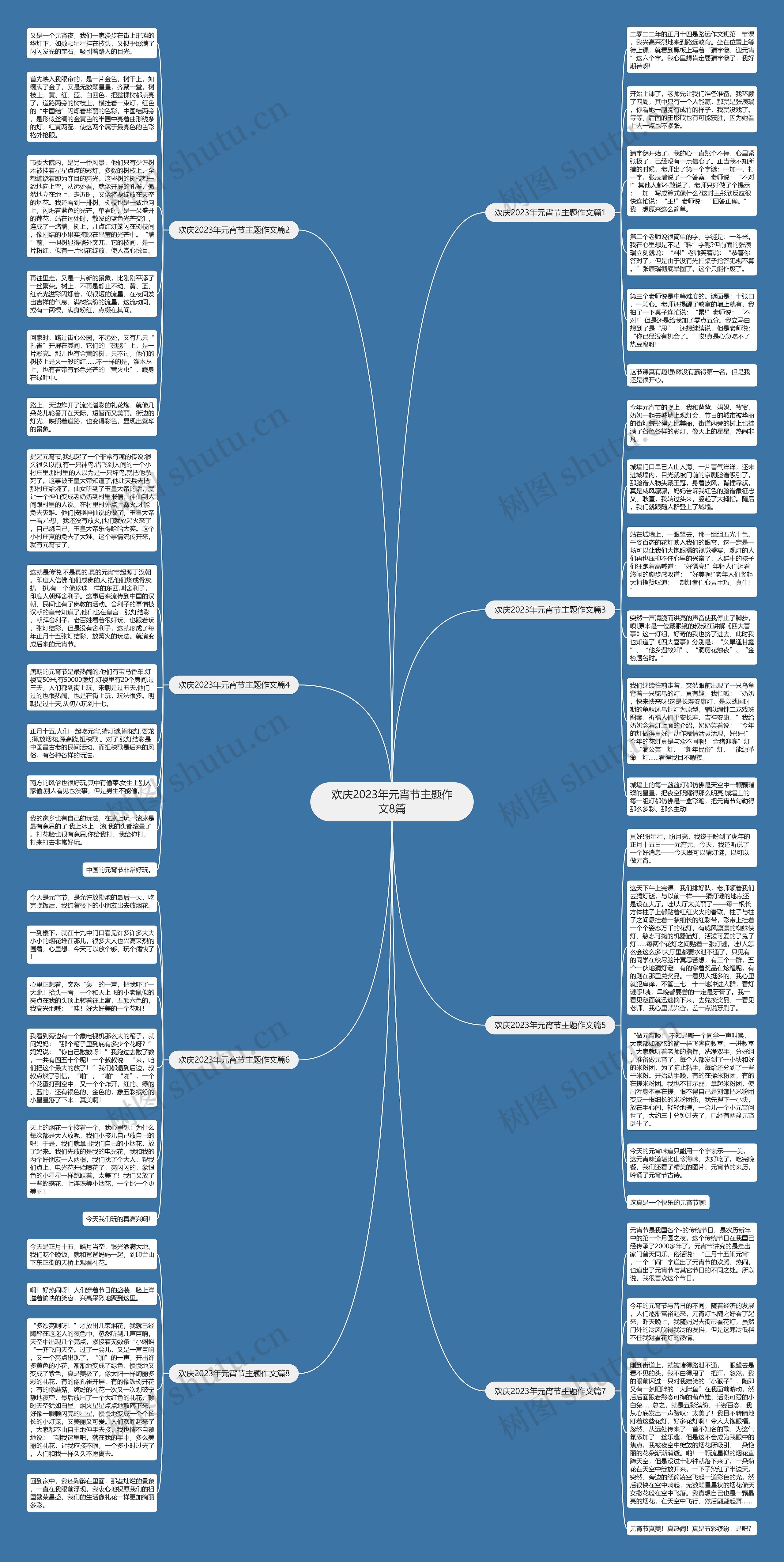 欢庆2023年元宵节主题作文8篇思维导图