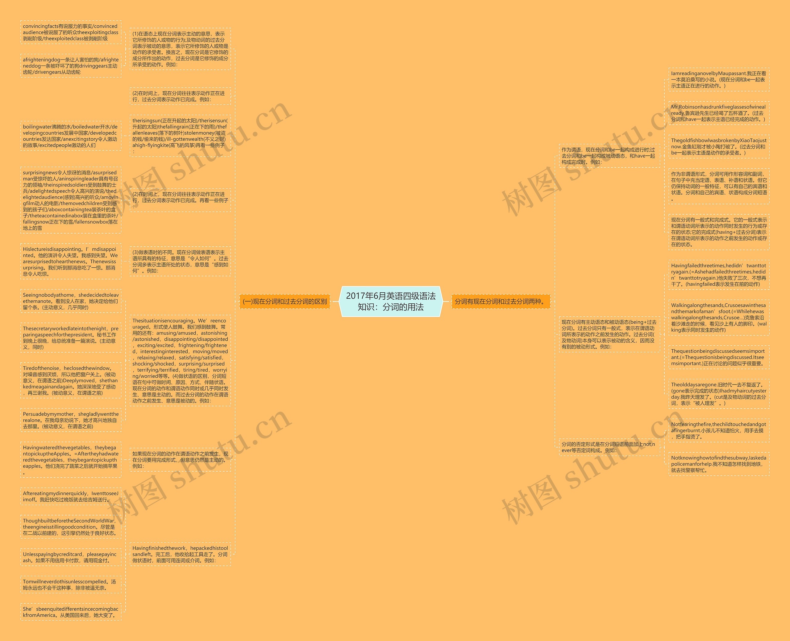 2017年6月英语四级语法知识：分词的用法思维导图