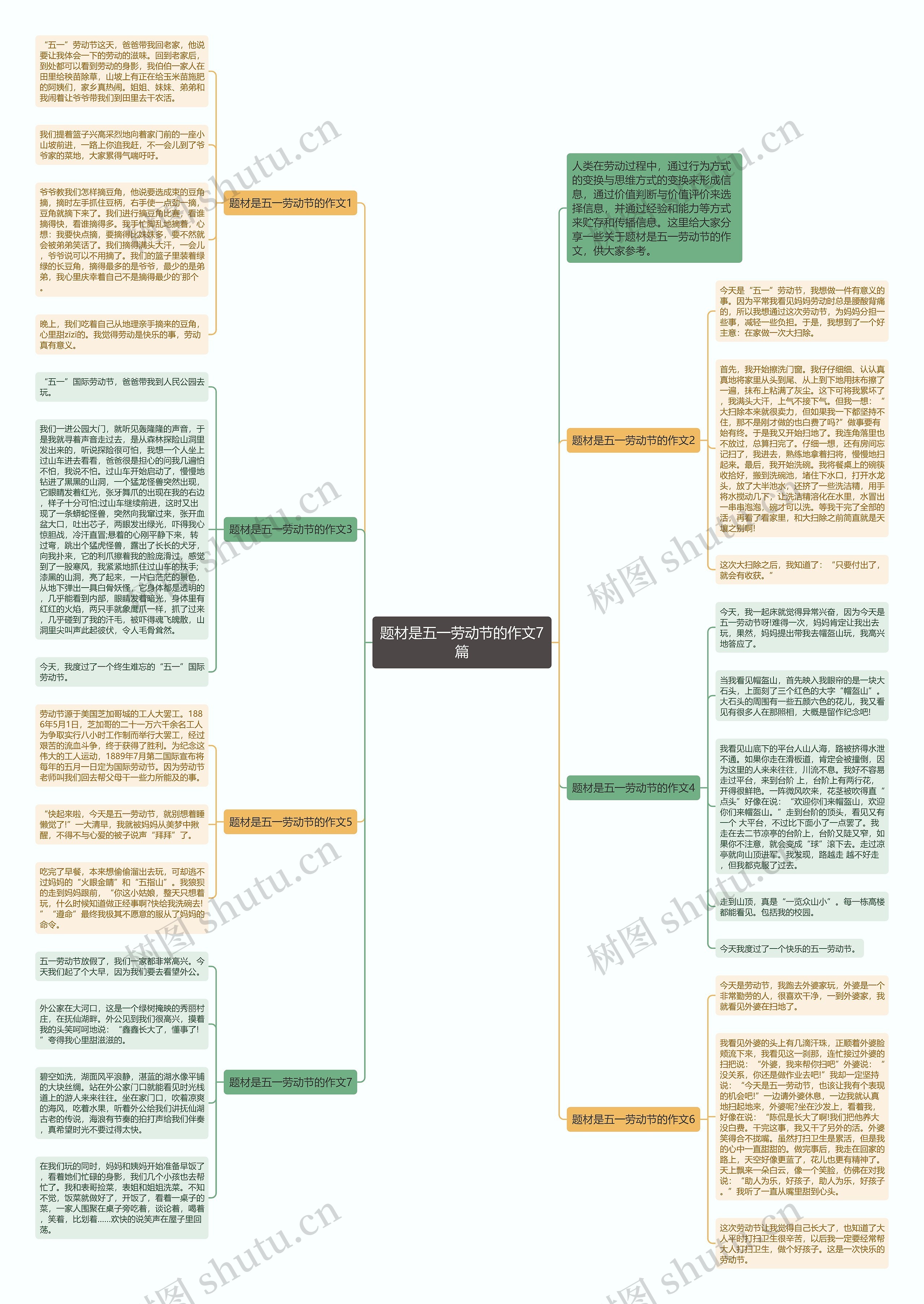 题材是五一劳动节的作文7篇思维导图