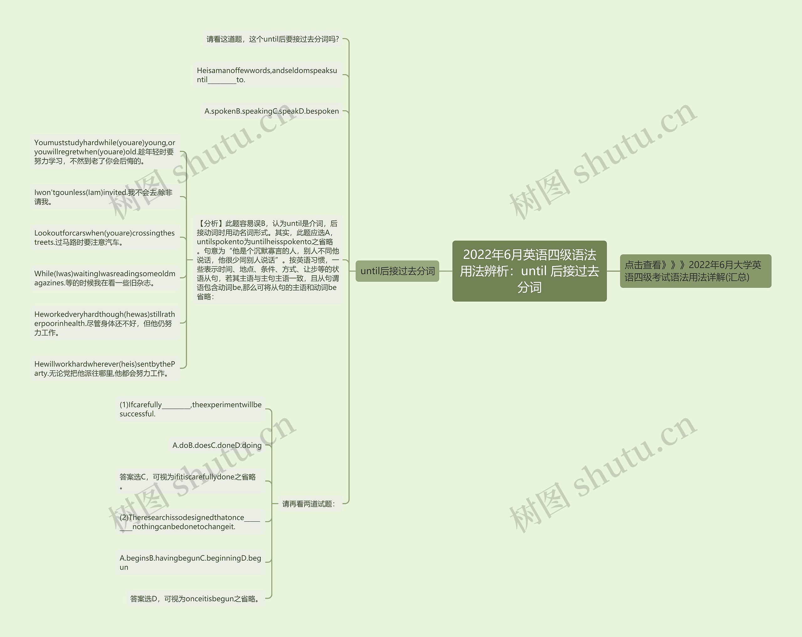 2022年6月英语四级语法用法辨析：until 后接过去分词思维导图