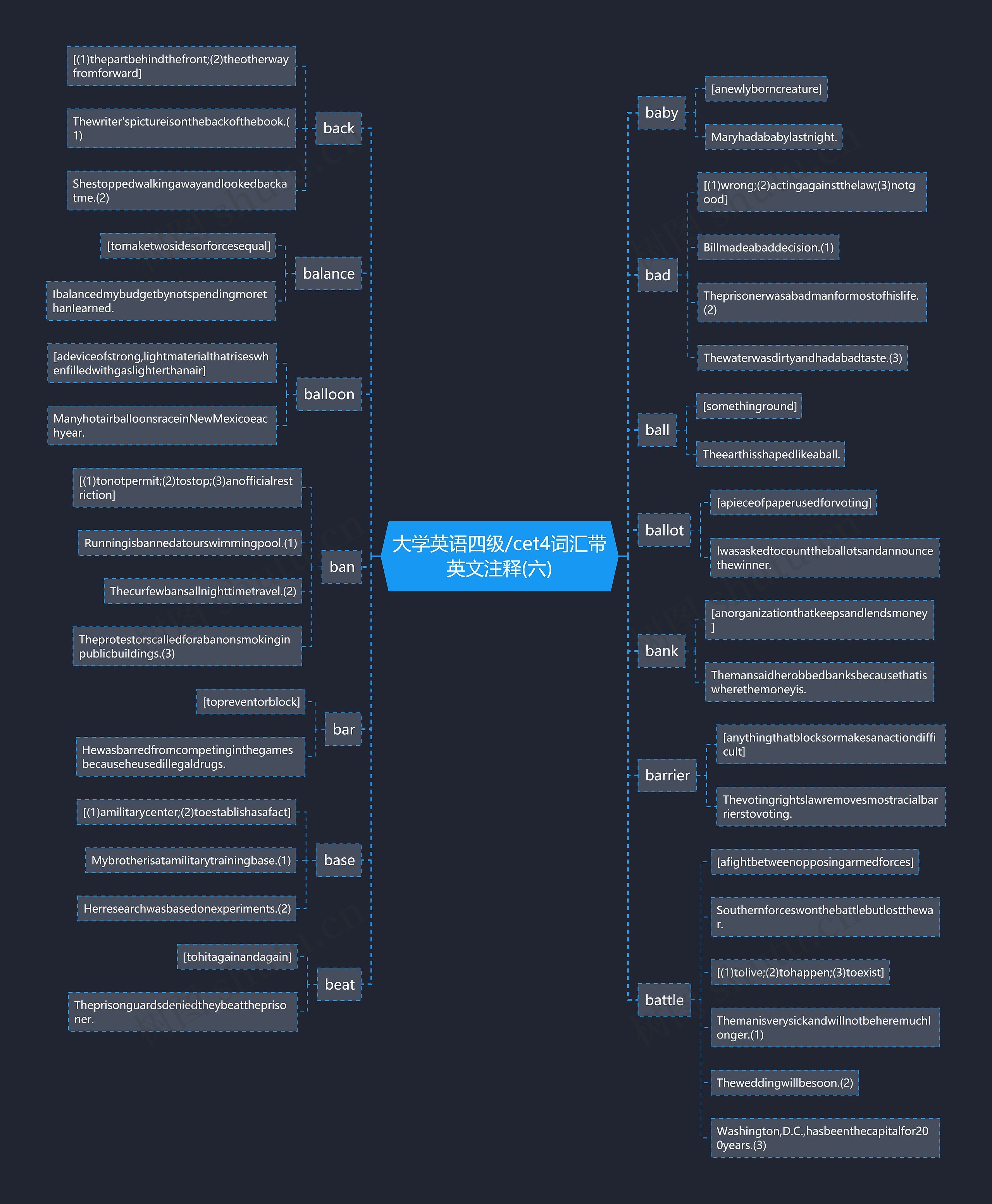 大学英语四级/cet4词汇带英文注释(六) 大学英语四级/cet4词汇带英文注释(六)