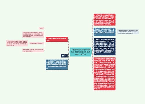 中国国际经济贸易仲裁委员会仲裁规则释义及适用指南：第35条