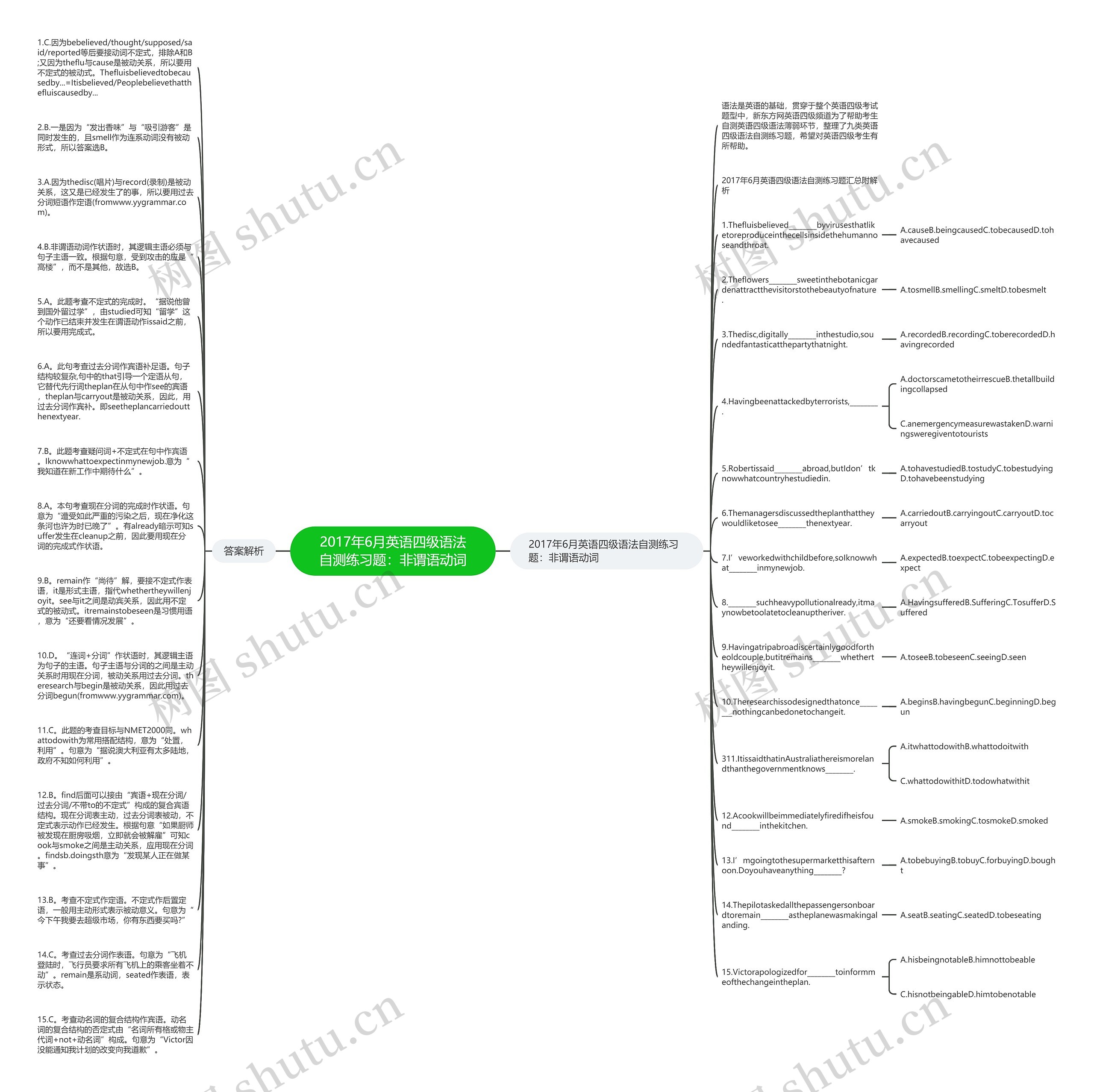 2017年6月英语四级语法自测练习题：非谓语动词思维导图