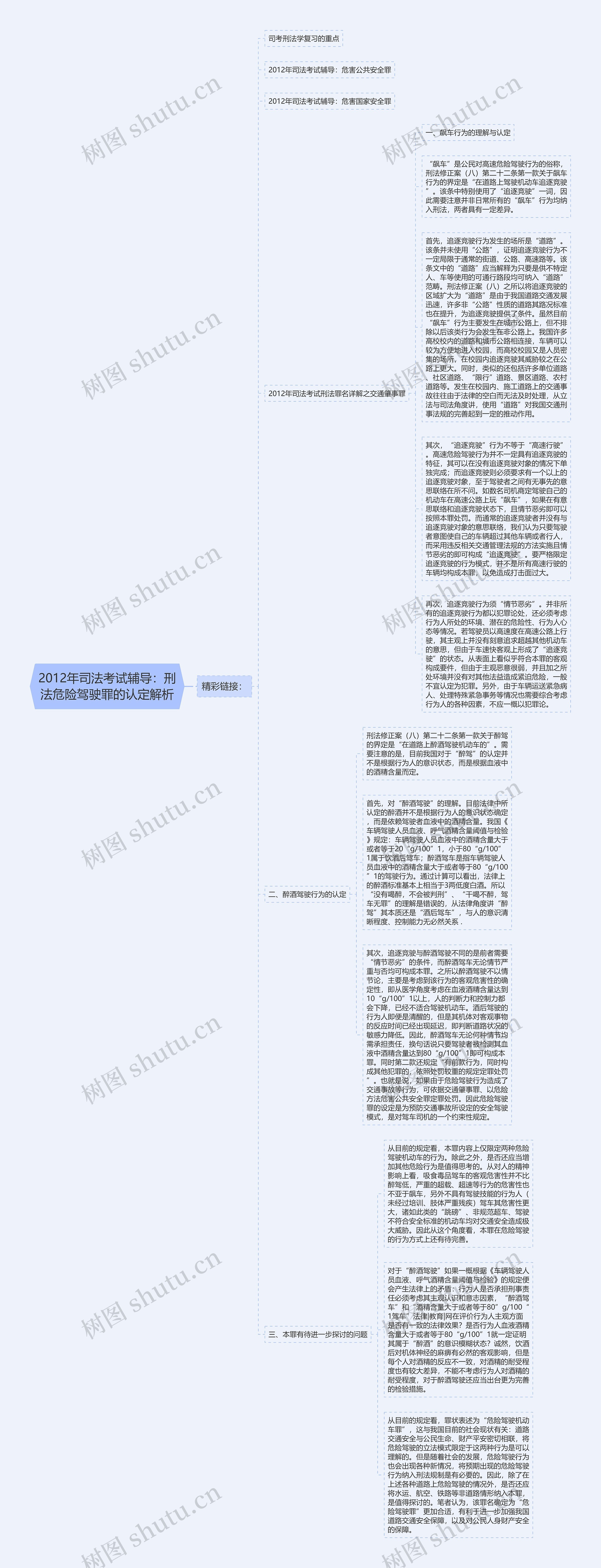 2012年司法考试辅导：刑法危险驾驶罪的认定解析思维导图