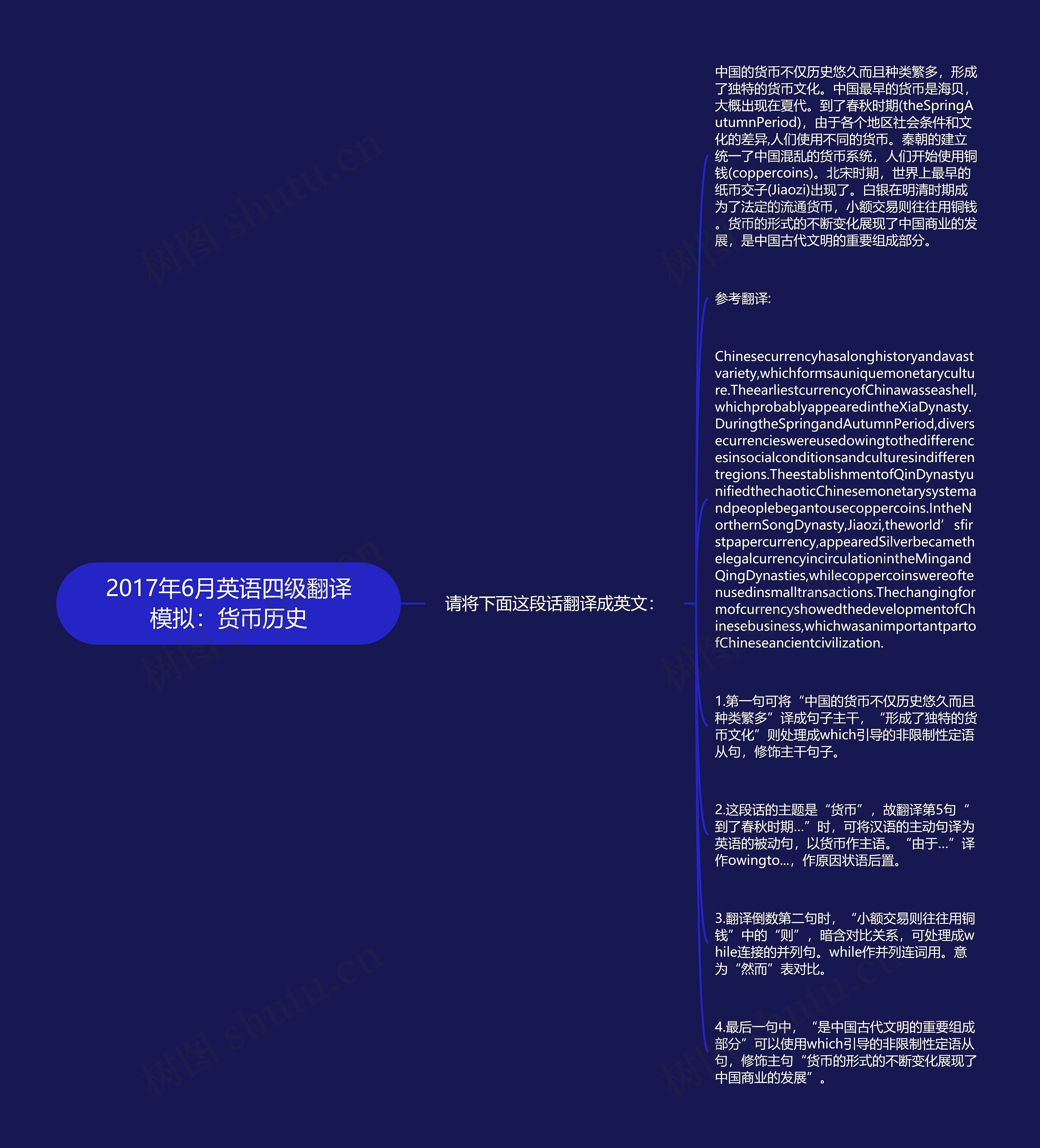 2017年6月英语四级翻译模拟：货币历史