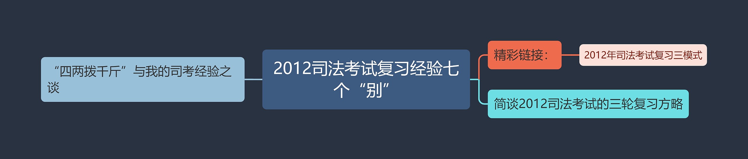 2012司法考试复习经验七个“别”