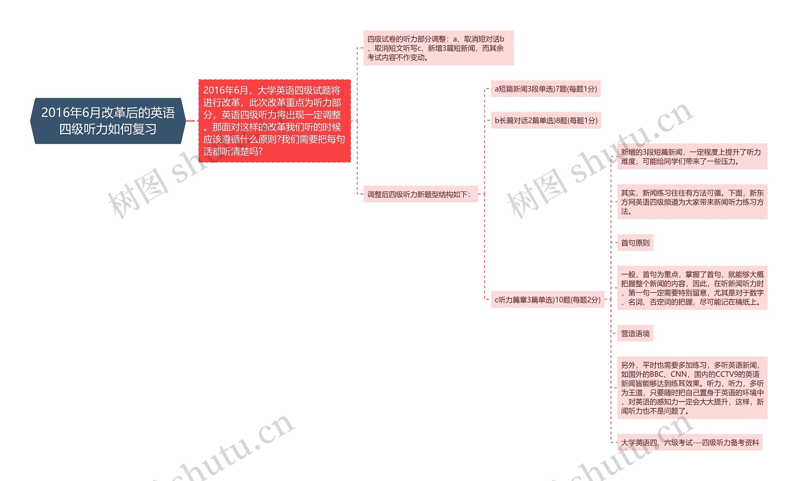 2016年6月改革后的英语四级听力如何复习