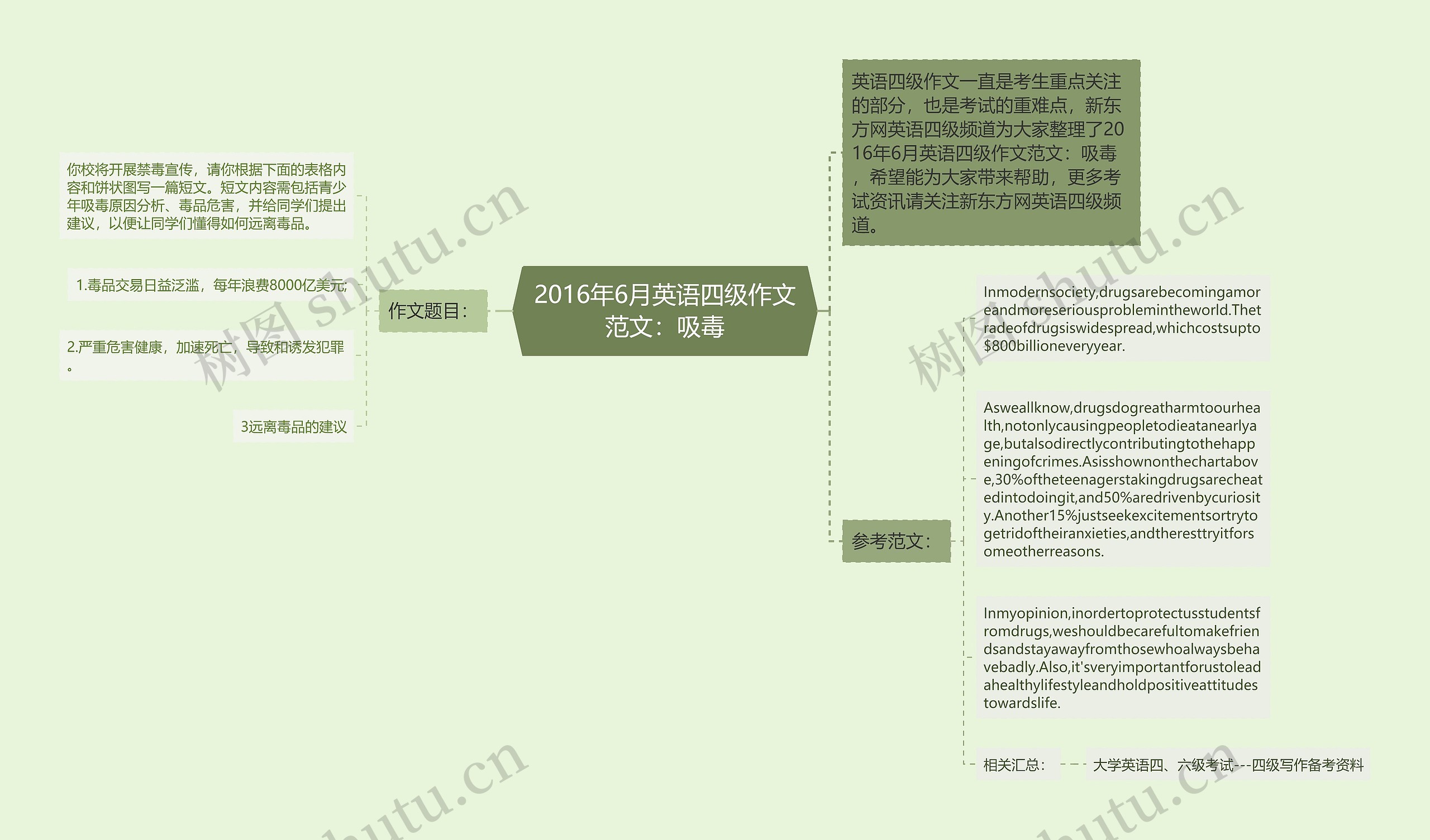 2016年6月英语四级作文范文：吸毒