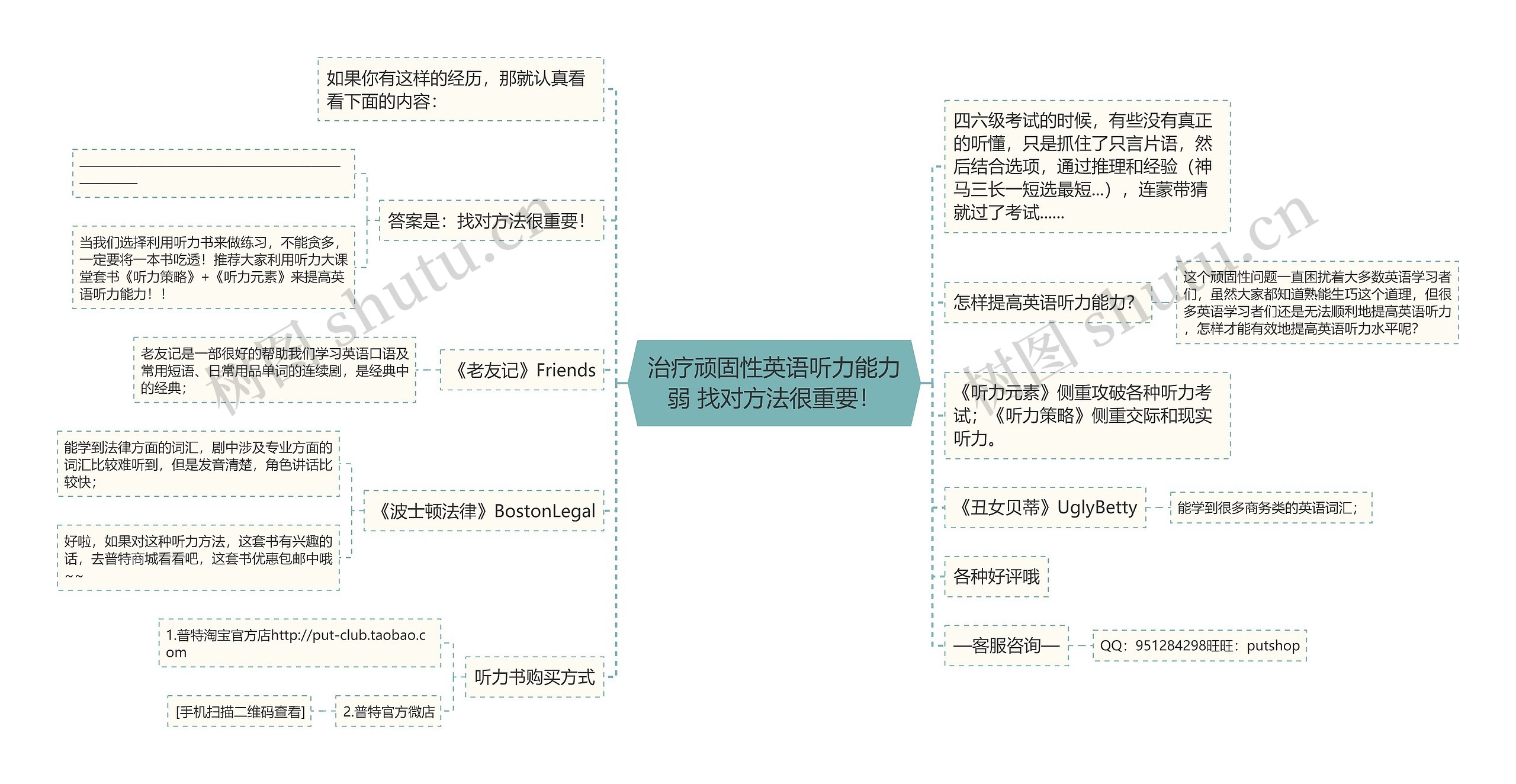 治疗顽固性英语听力能力弱 找对方法很重要！