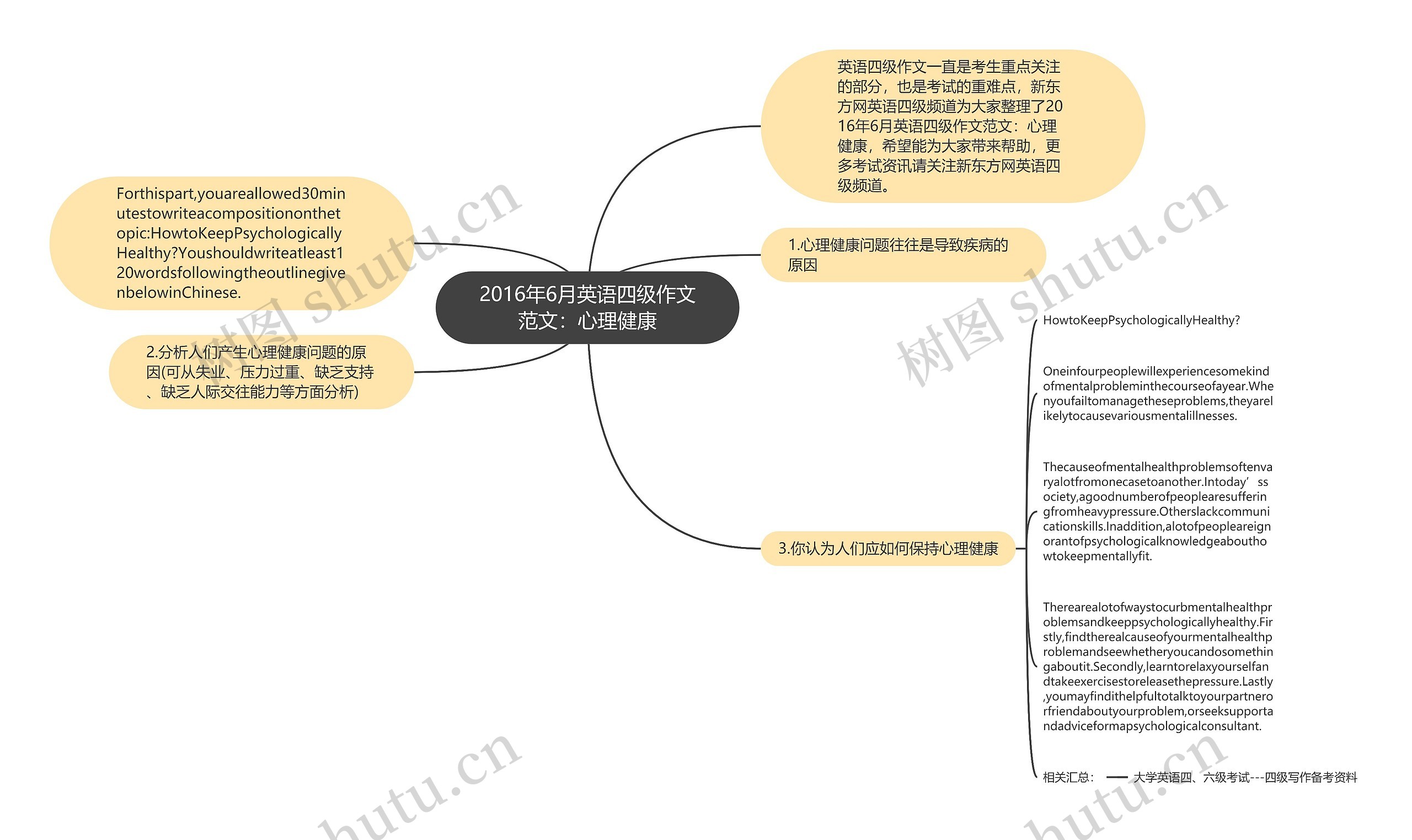 2016年6月英语四级作文范文：心理健康