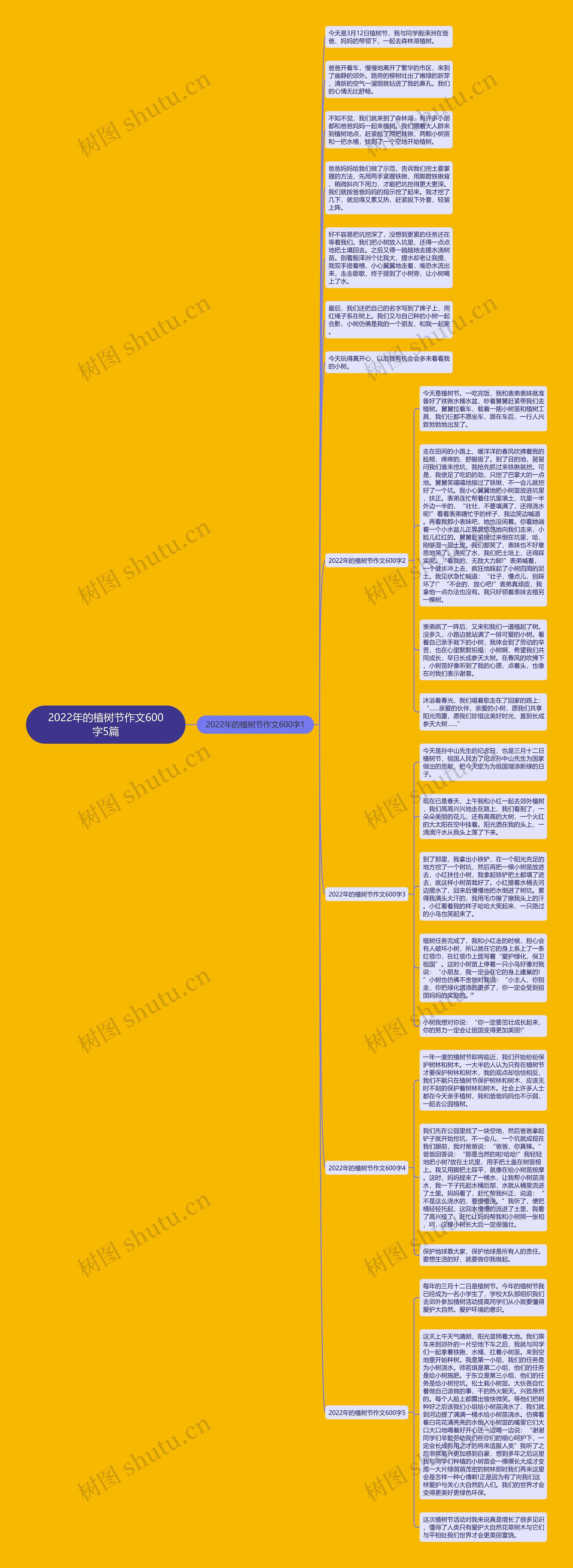 2022年的植树节作文600字5篇思维导图