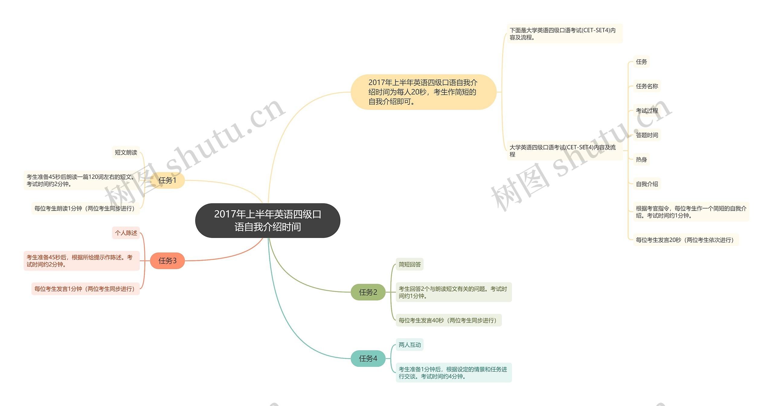 2017年上半年英语四级口语自我介绍时间