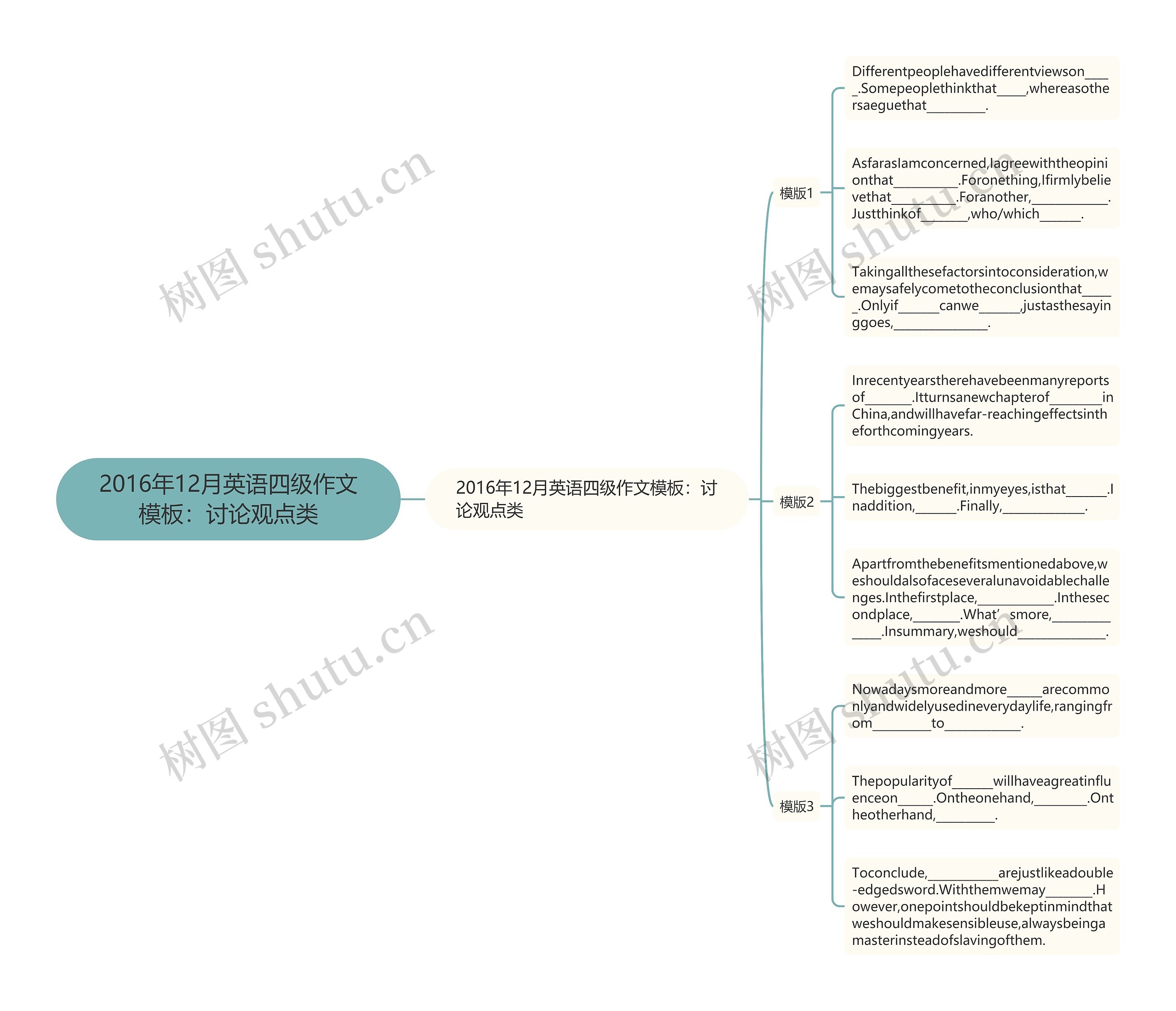 2016年12月英语四级作文：讨论观点类思维导图