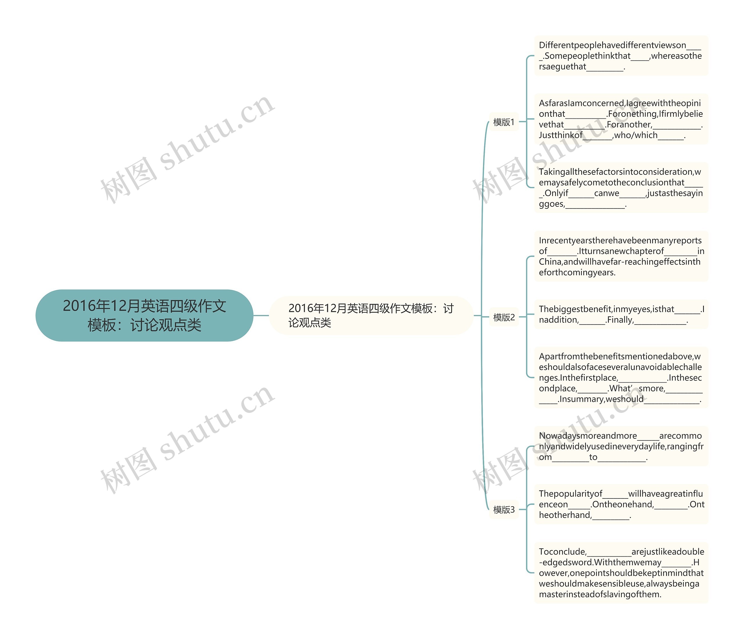 2016年12月英语四级作文模板:讨论观点类 2016年12月英语四级作文模板:讨论观点类