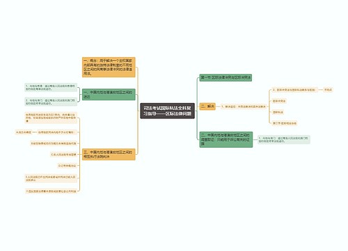 司法考试国际私法全科复习指导——区际法律问题