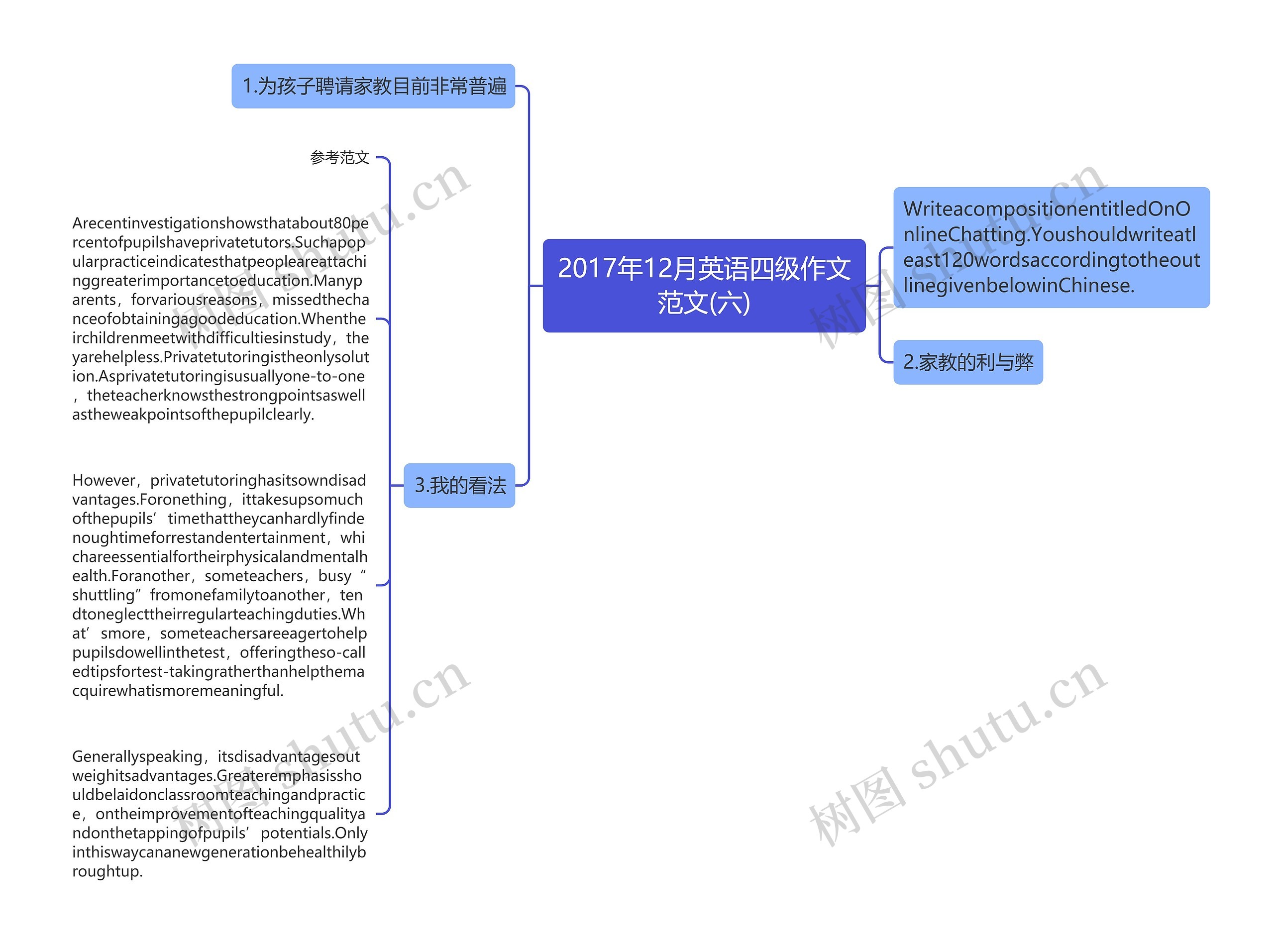 2017年12月英语四级作文范文(六)思维导图