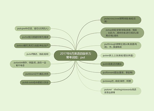 2017年6月英语四级听力常考词组：put