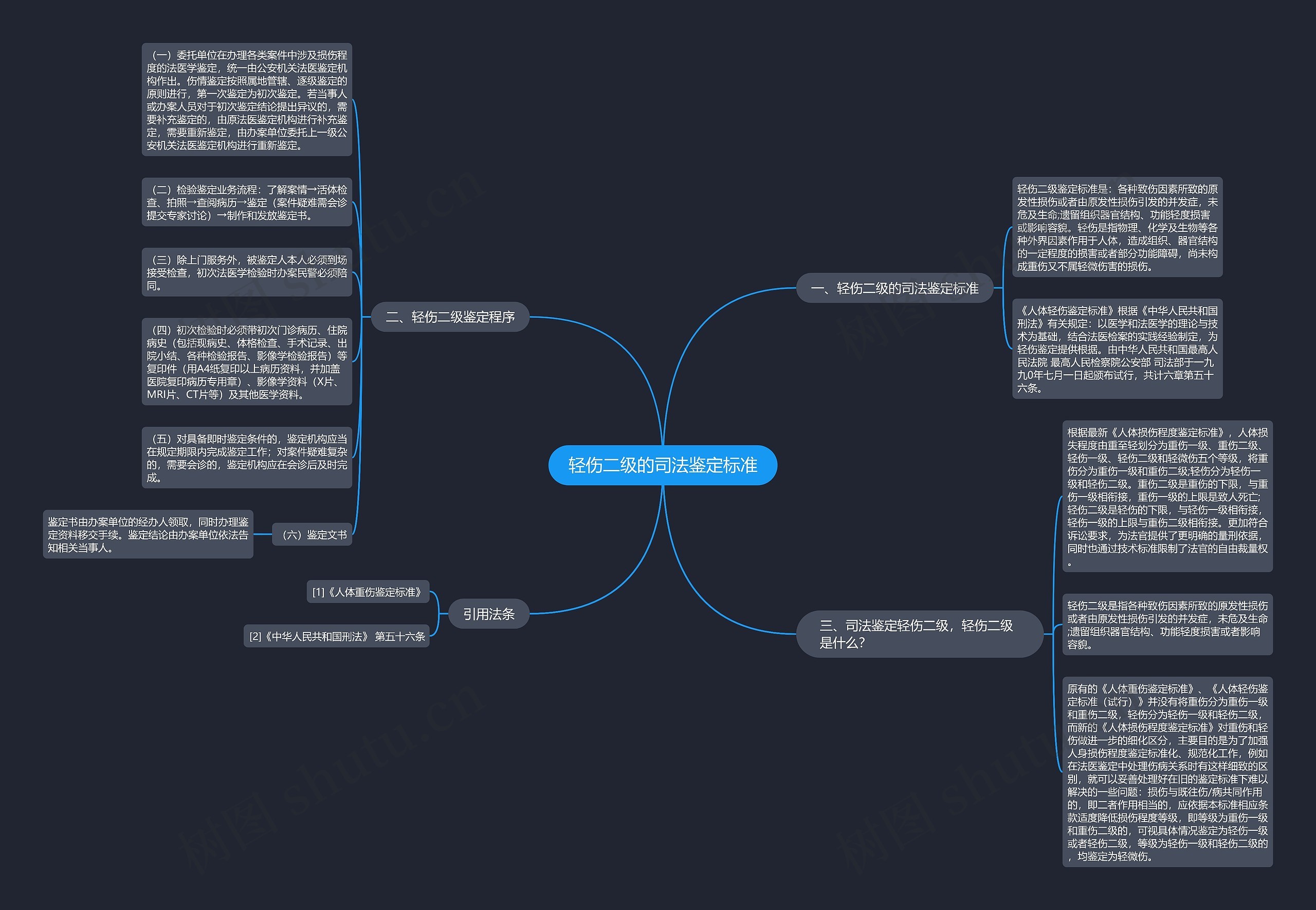 轻伤二级的司法鉴定标准 轻伤二级的司法鉴定标准