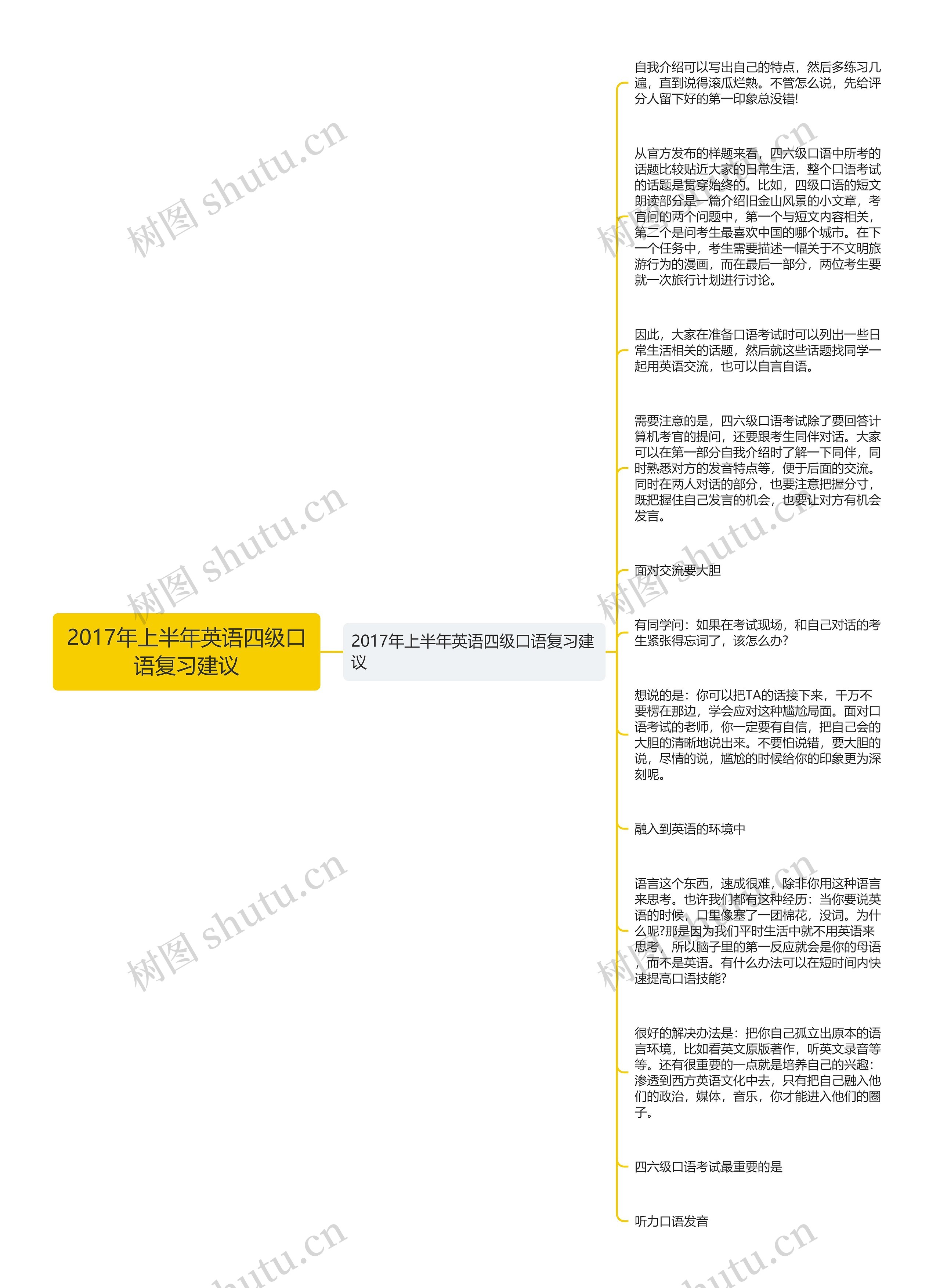 2017年上半年英语四级口语复习建议思维导图