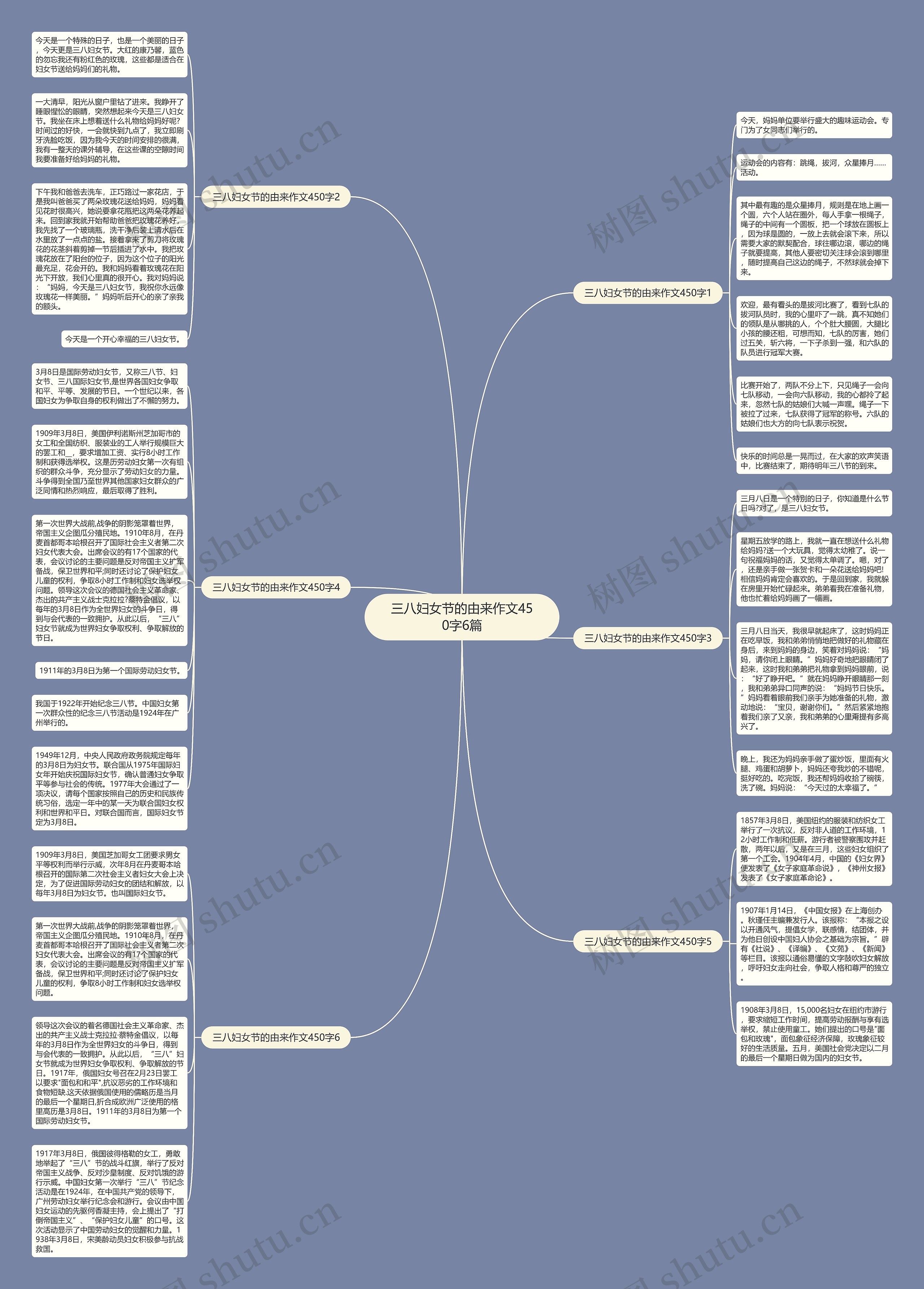 三八妇女节的由来作文450字6篇思维导图