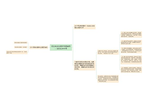 司法考试法理学专题辅导：法的社会作用