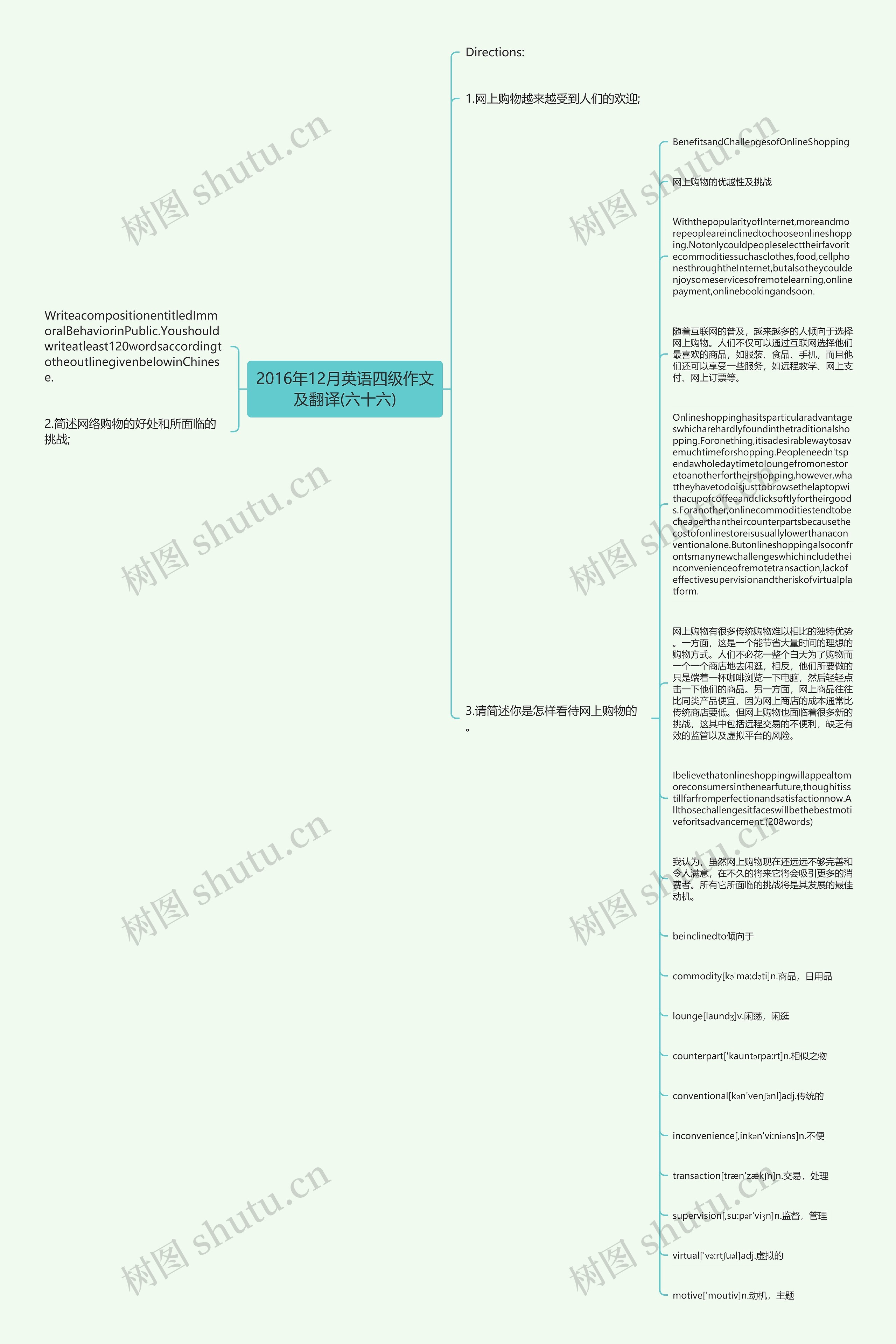 2016年12月英语四级作文及翻译(六十六)思维导图