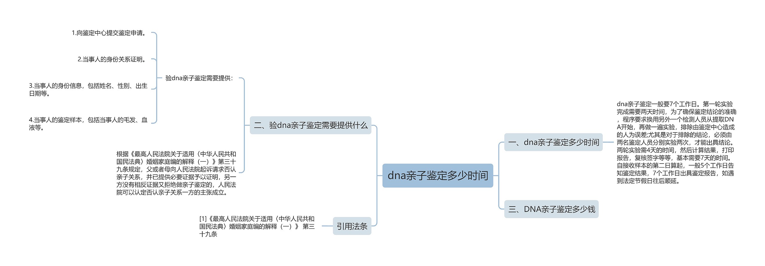 dna亲子鉴定多少时间