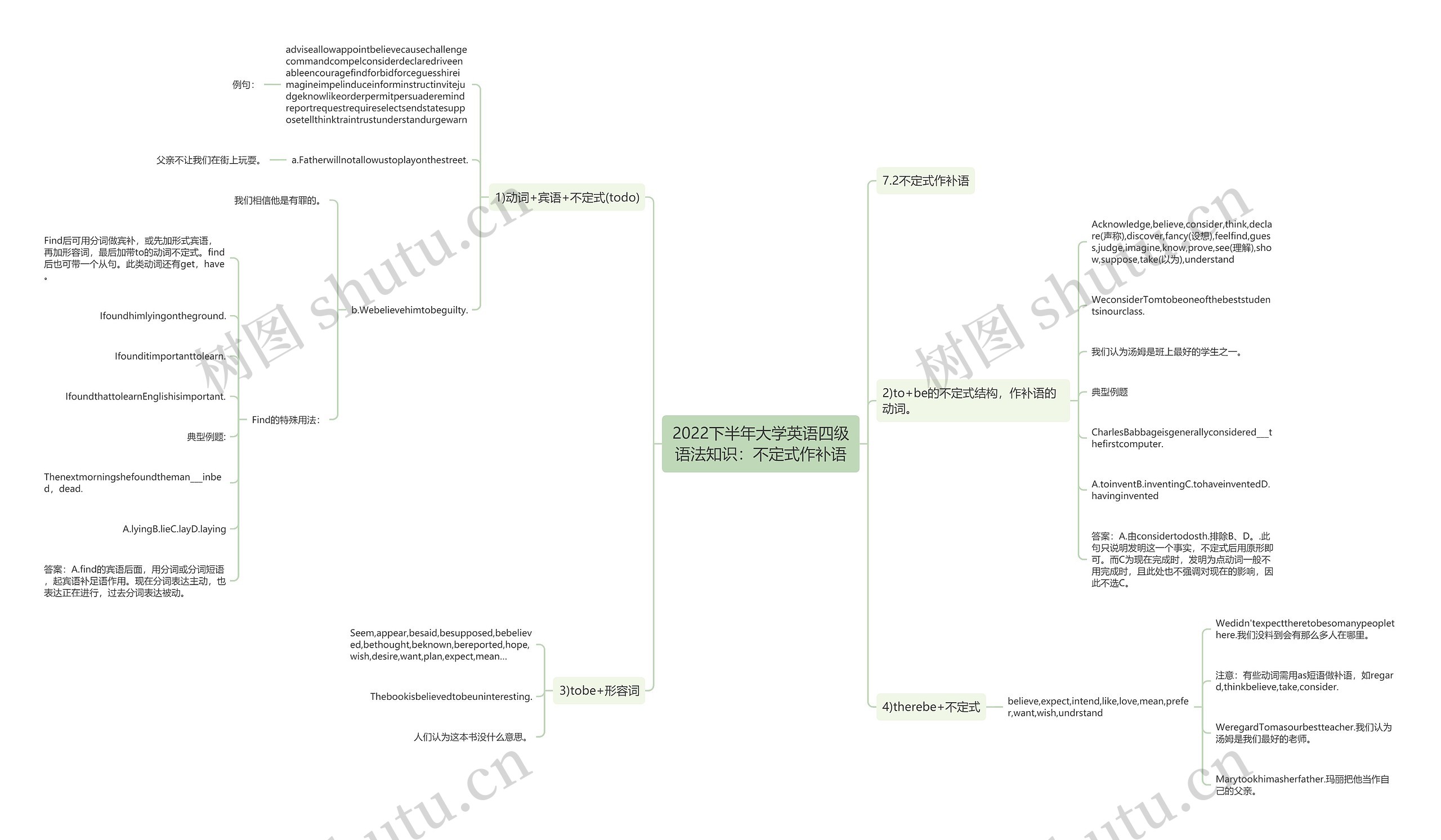 2022下半年大学英语四级语法知识：不定式作补语思维导图