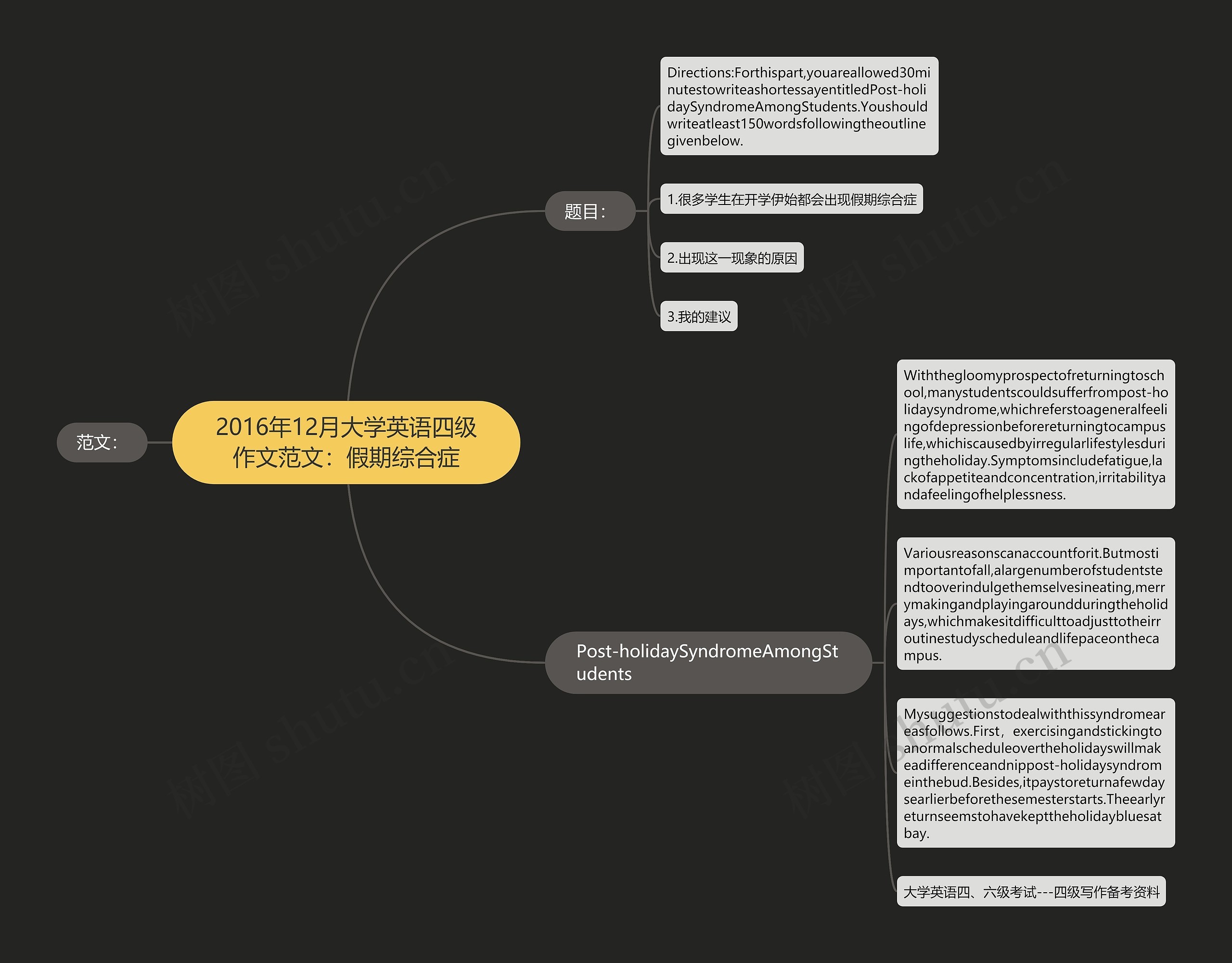 2016年12月大学英语四级作文范文：假期综合症思维导图