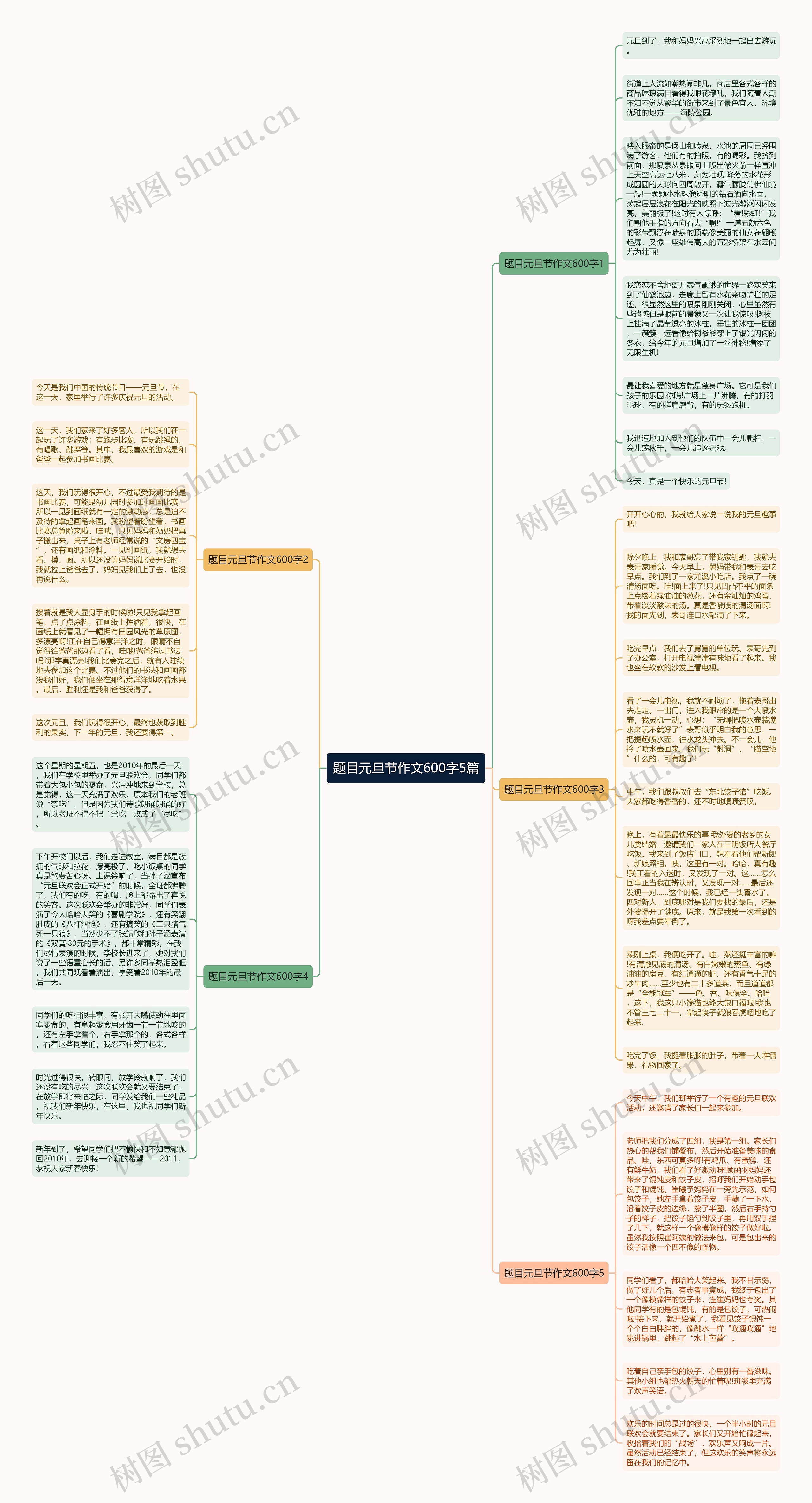 题目元旦节作文600字5篇思维导图