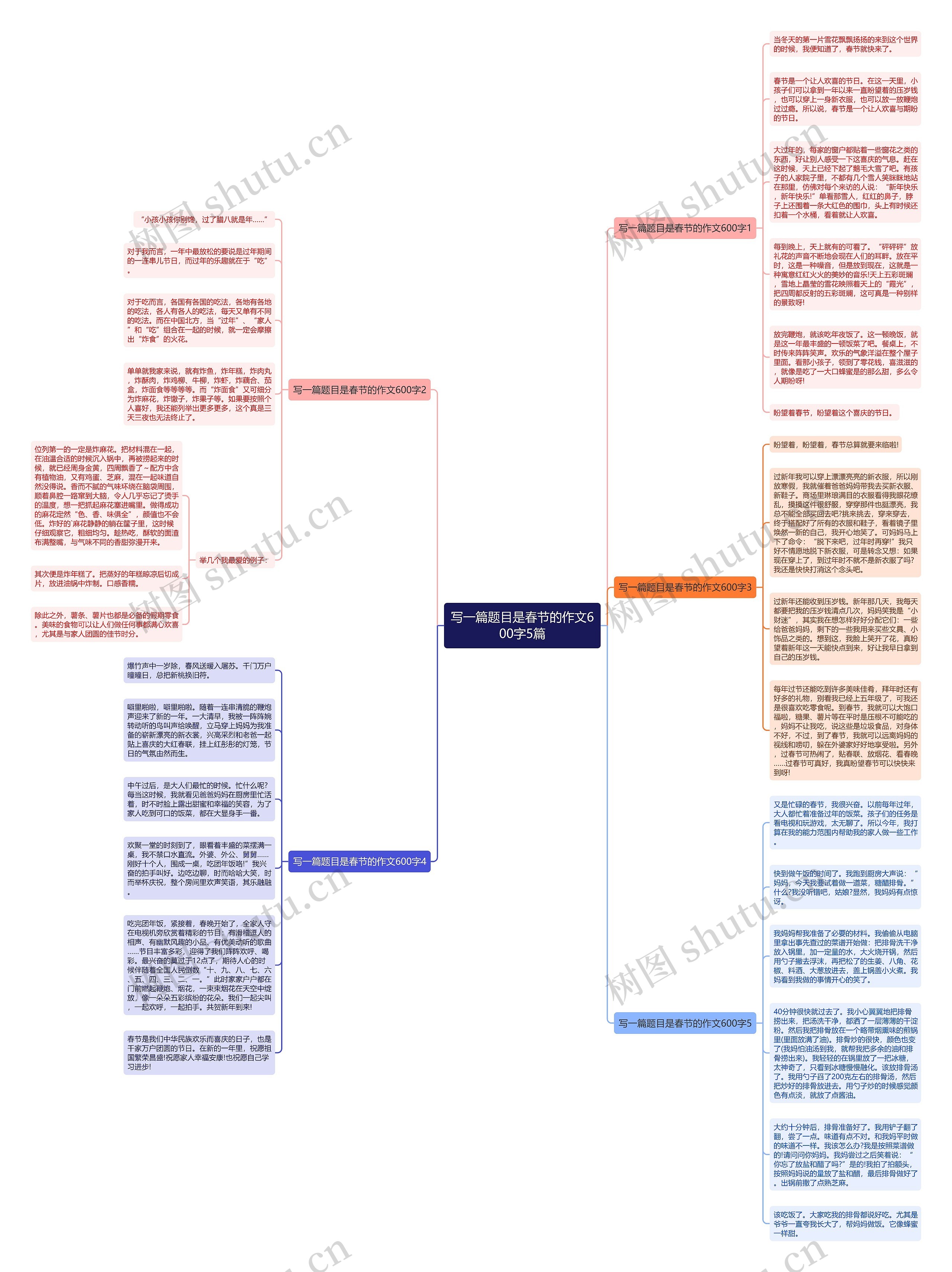 写一篇题目是春节的作文600字5篇思维导图