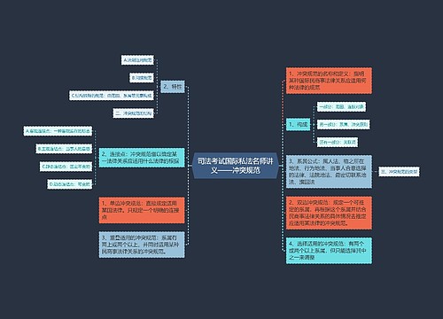 司法考试国际私法名师讲义——冲突规范