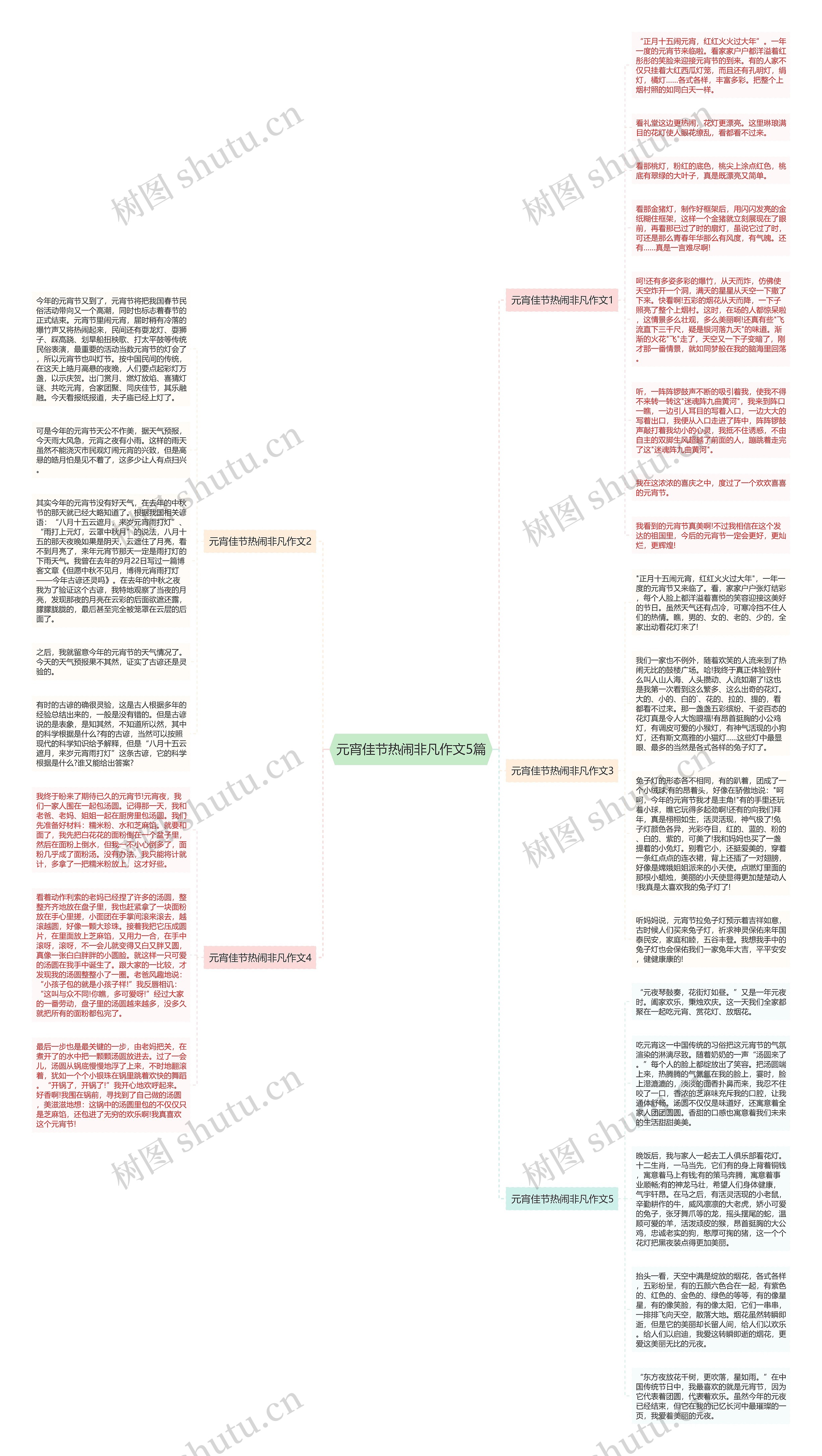 元宵佳节热闹非凡作文5篇思维导图