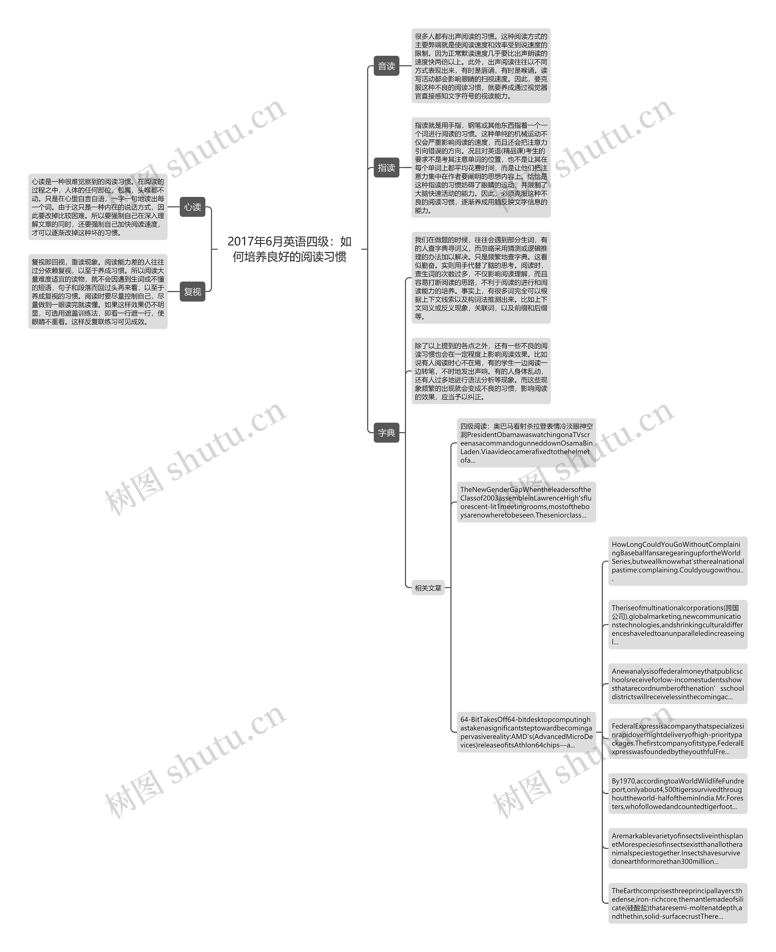 2017年6月英语四级：如何培养良好的阅读习惯思维导图