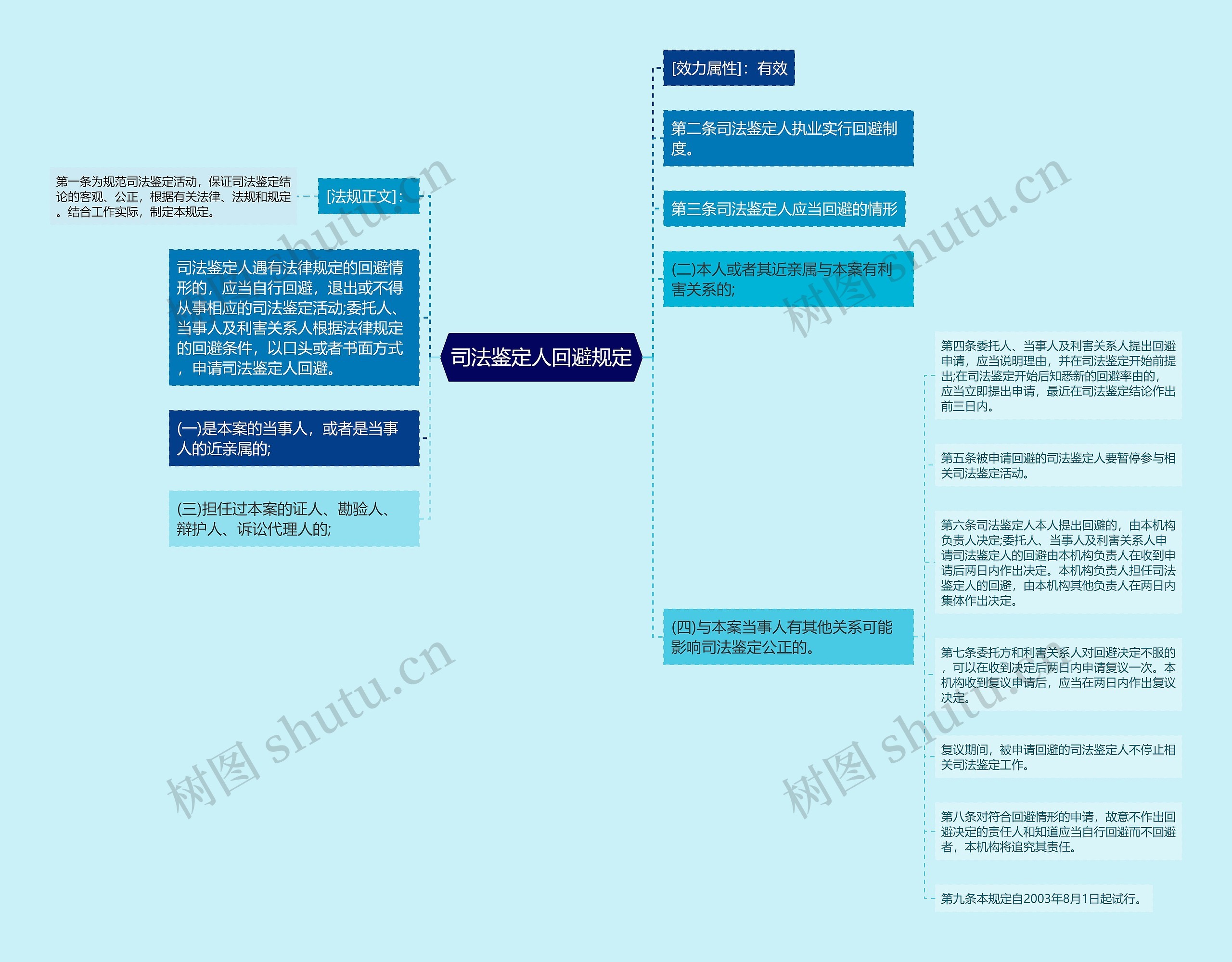 司法鉴定人回避规定