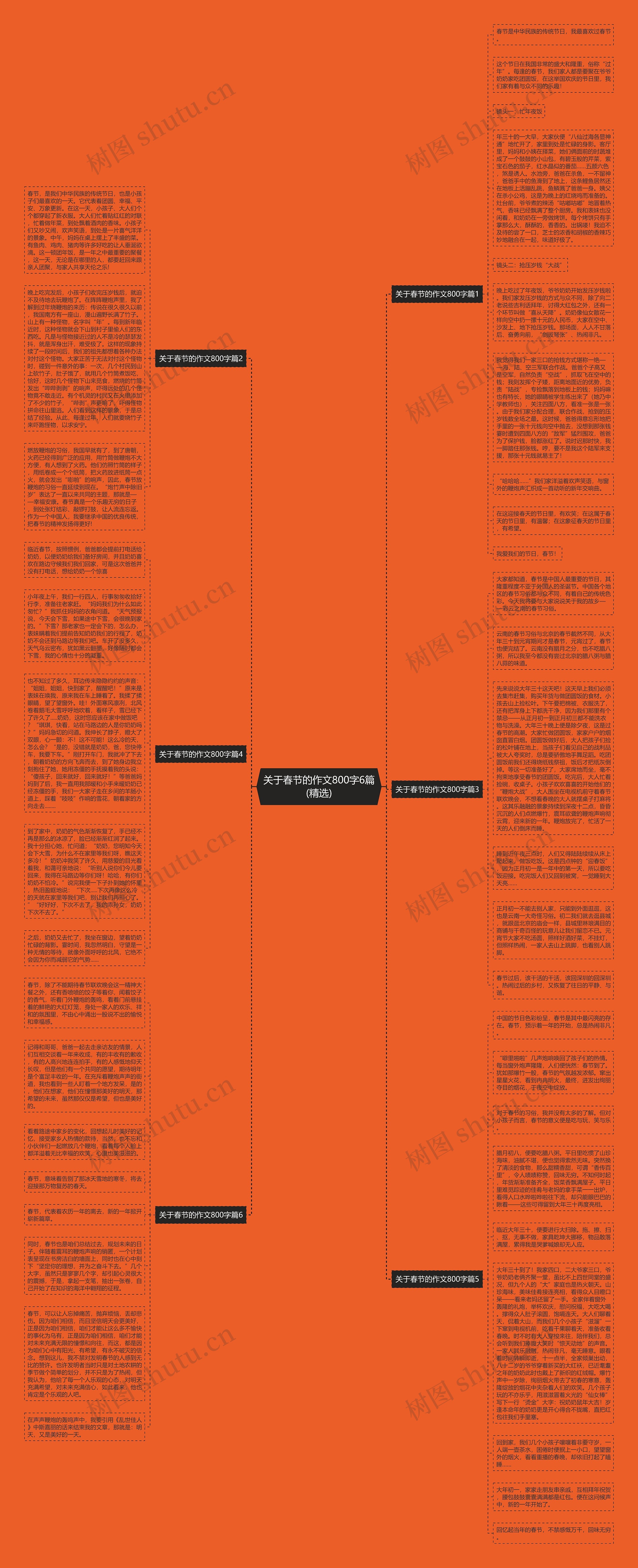 关于春节的作文800字6篇(精选)思维导图