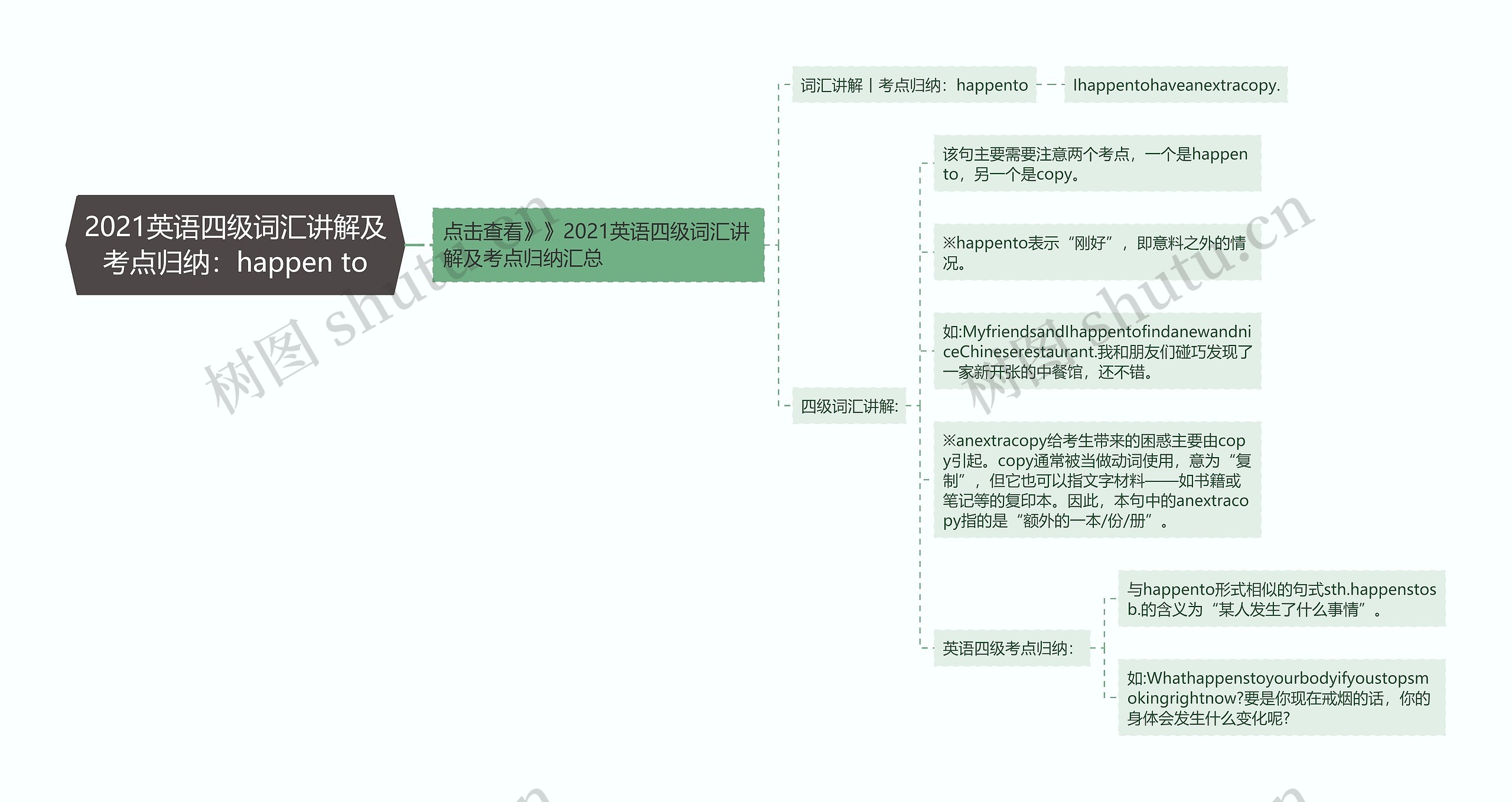 2021英语四级词汇讲解及考点归纳：happen to