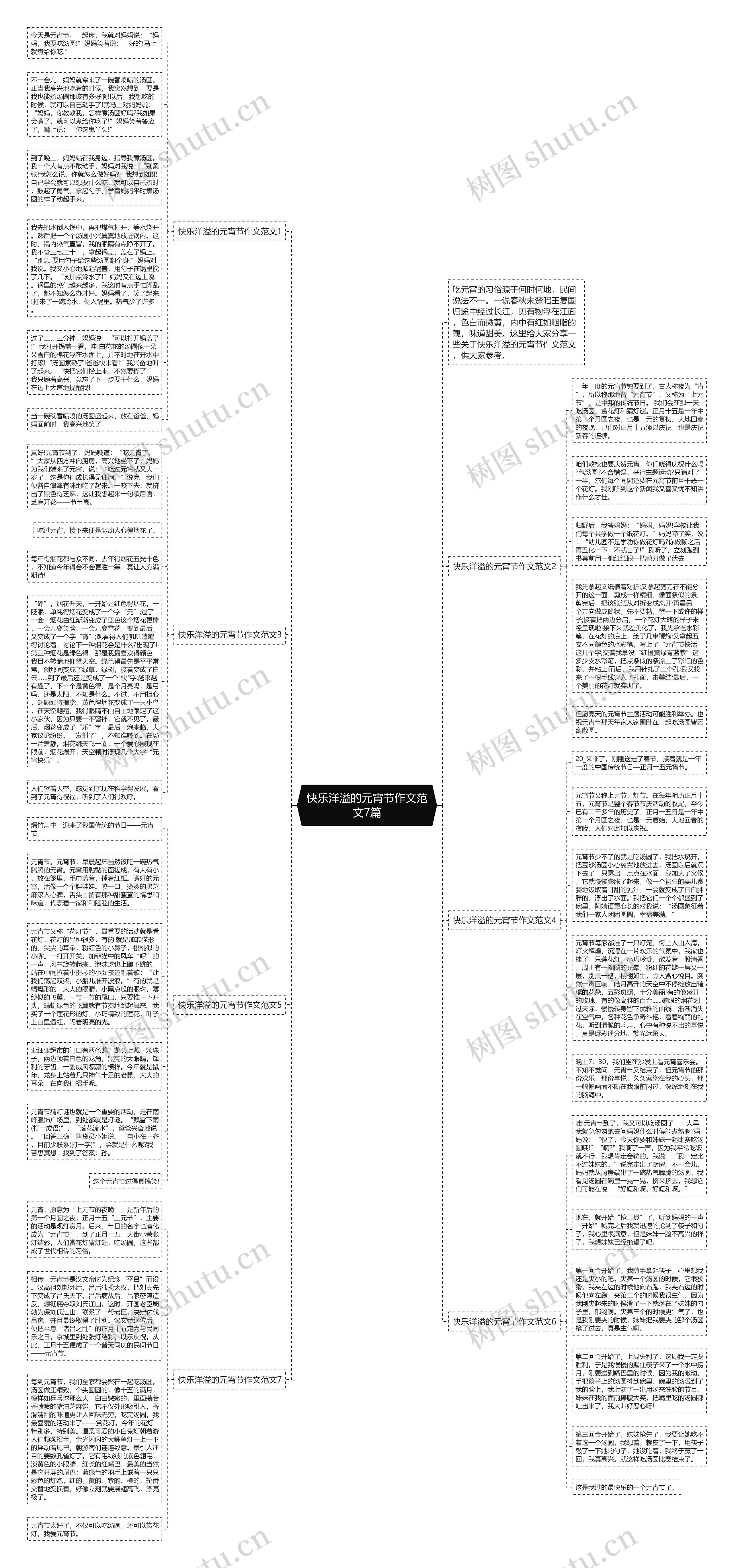 快乐洋溢的元宵节作文范文7篇思维导图